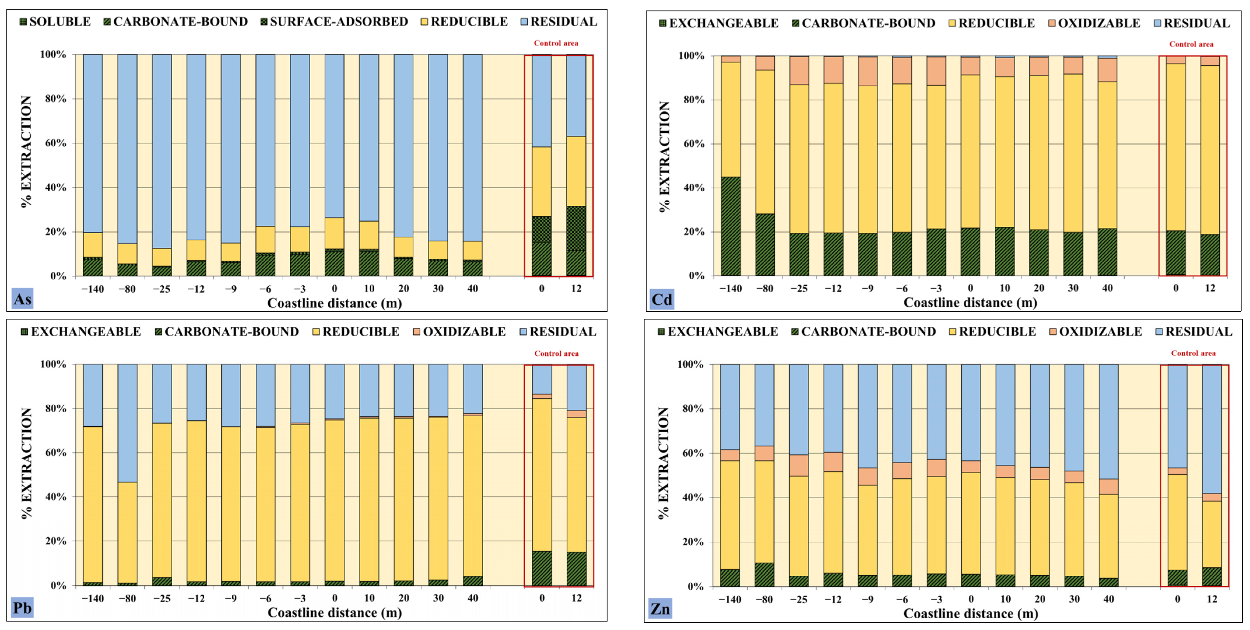 Minerals 15 00117 g004 Minerals 15 00117 g004