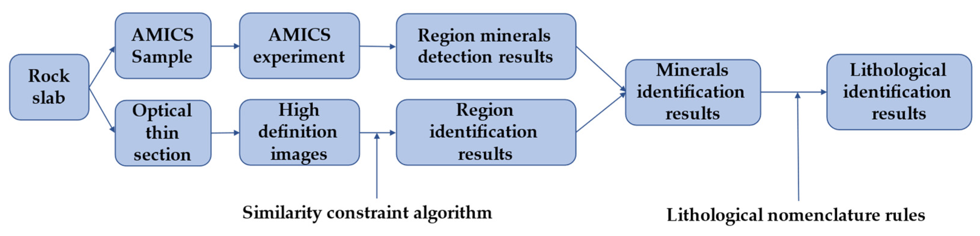 Minerals 15 00118 g001