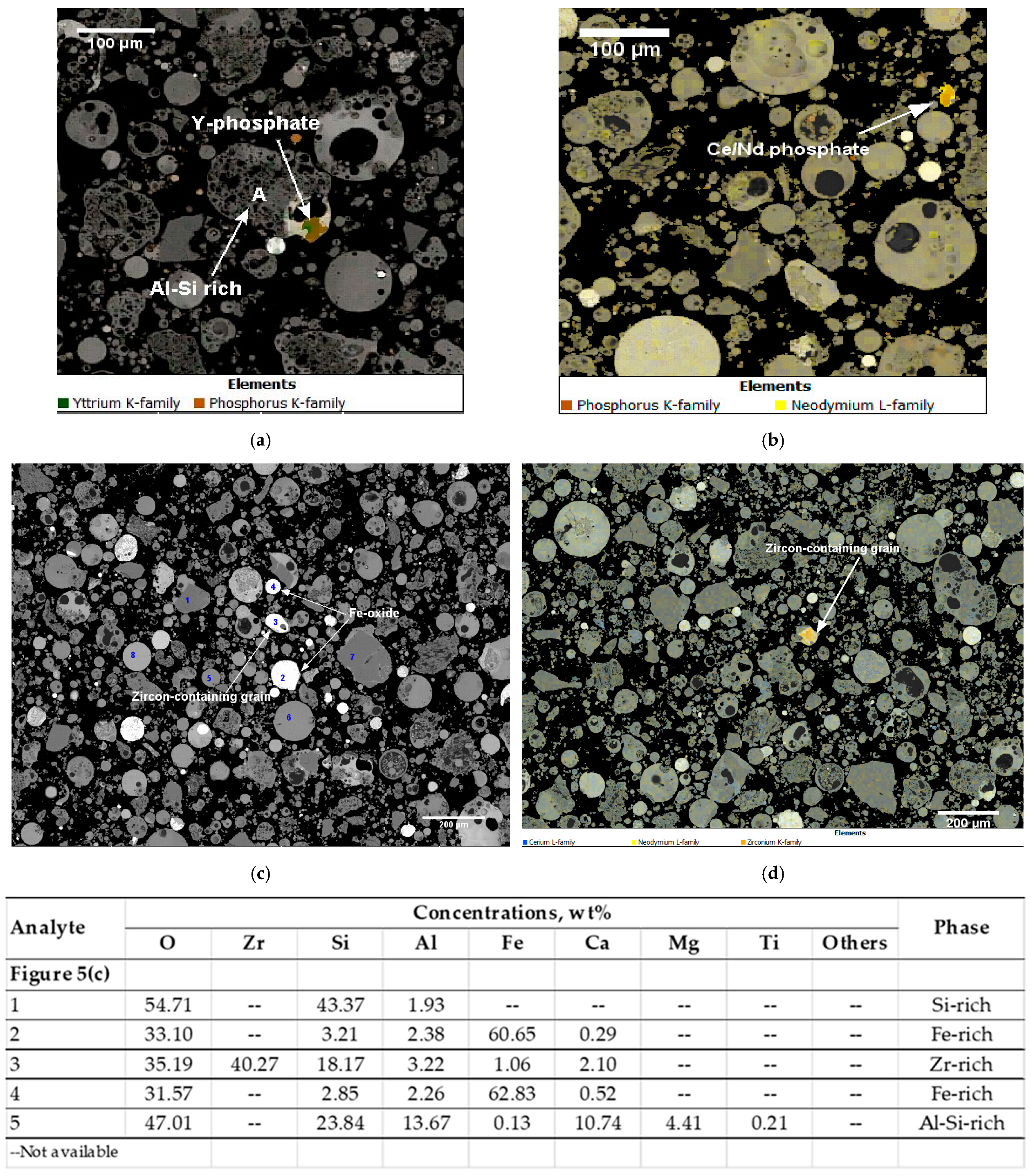 Minerals 15 00119 g005
