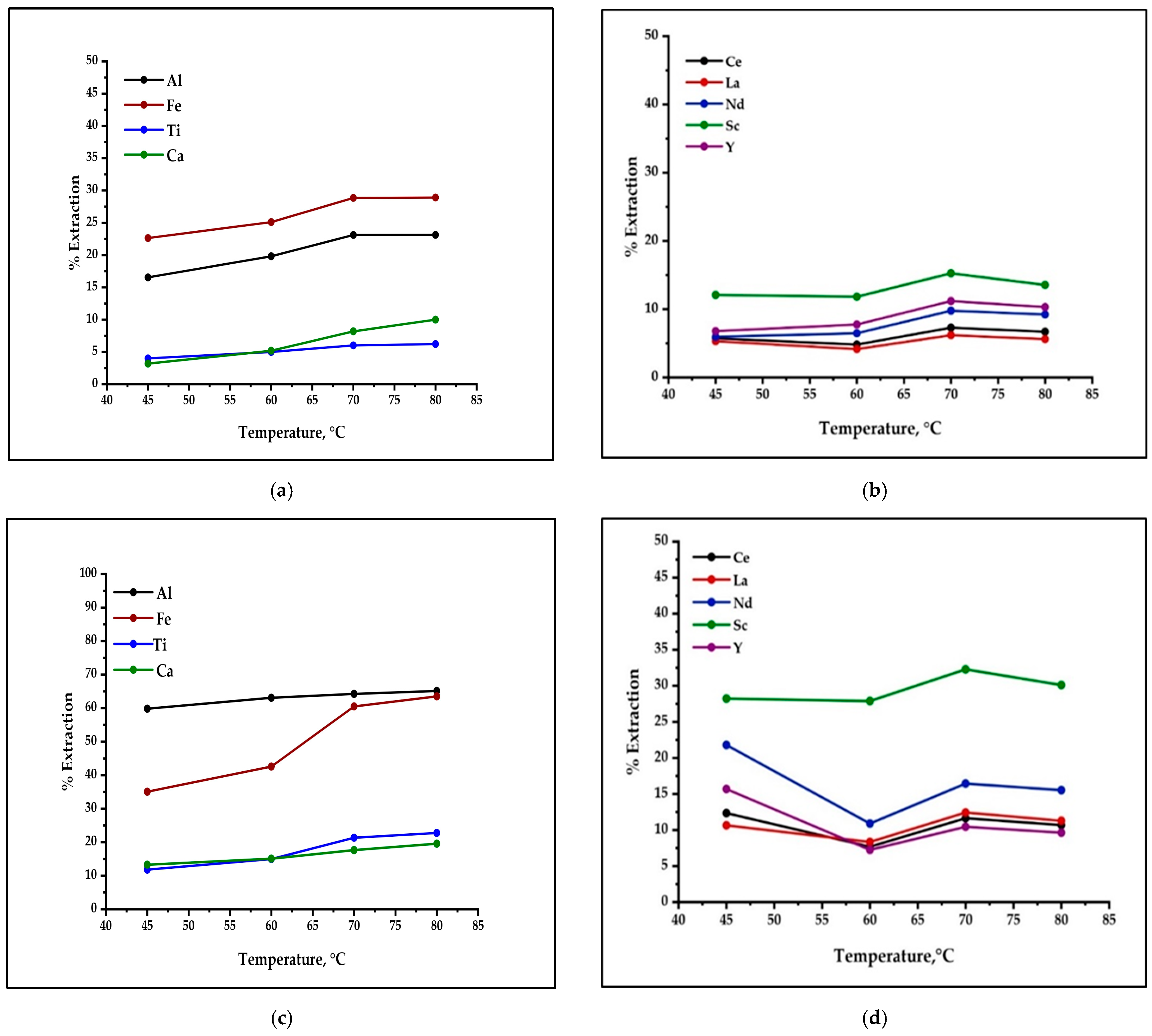 Minerals 15 00119 g009
