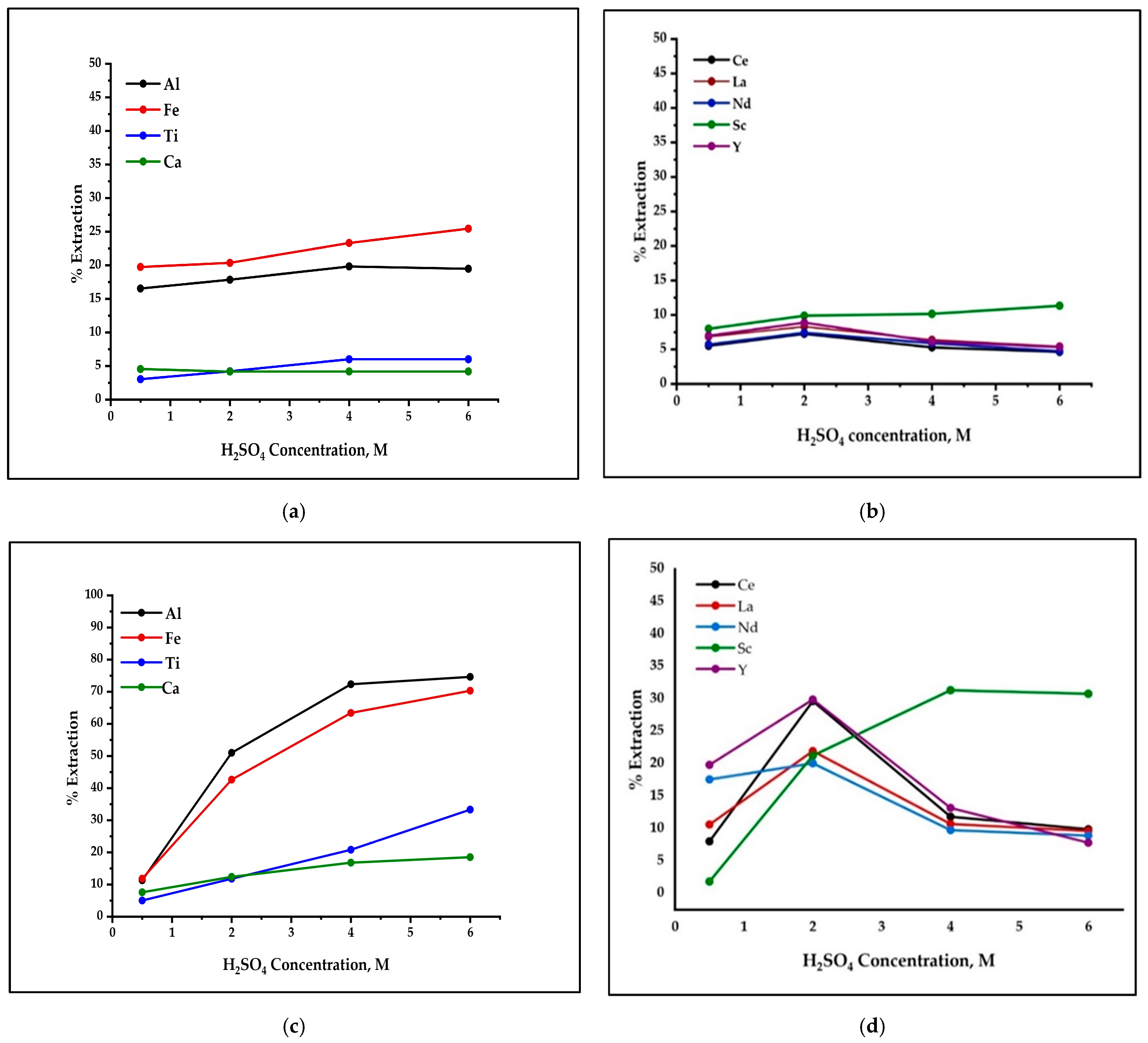 Minerals 15 00119 g010
