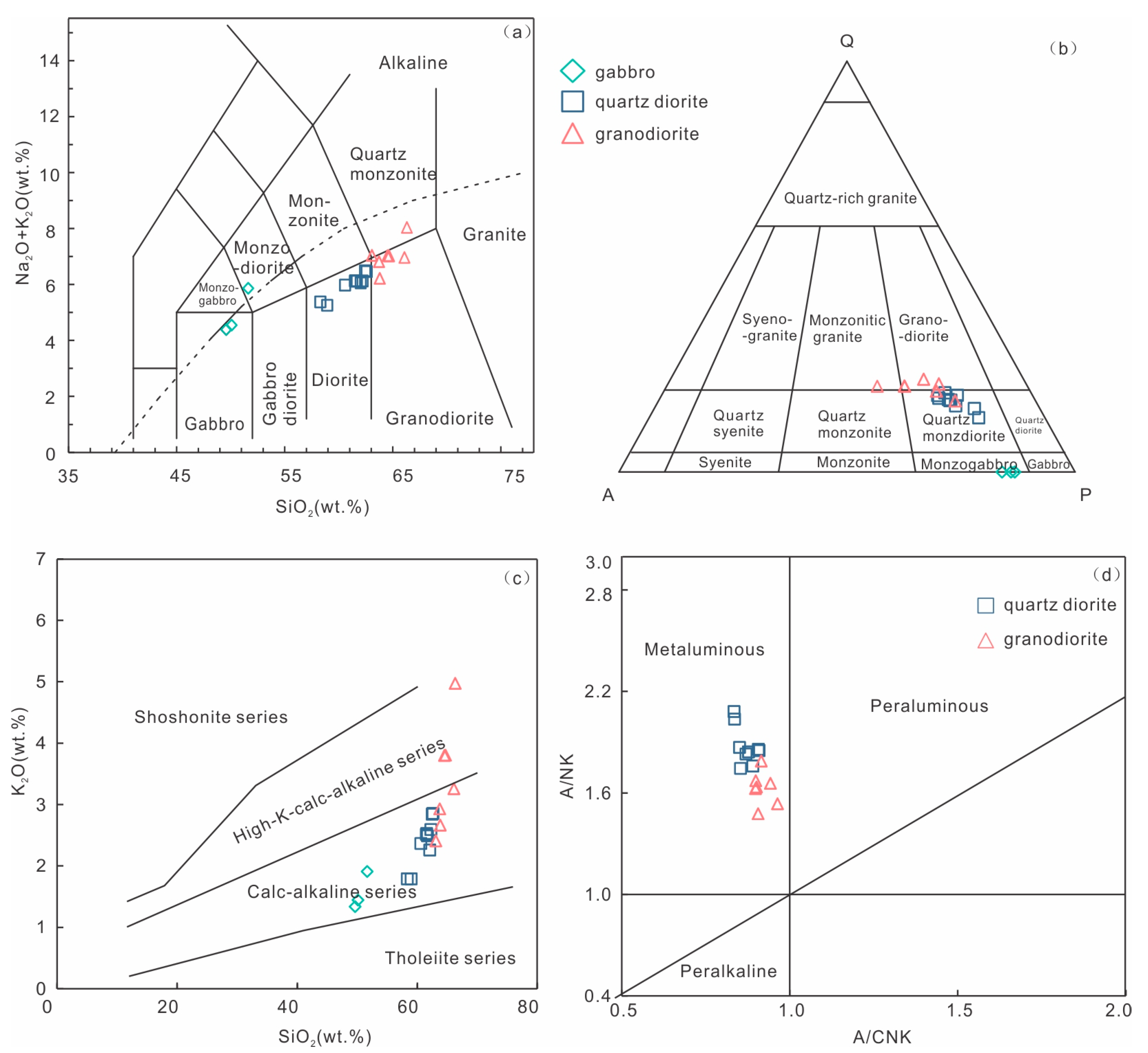 Minerals 15 00120 g003