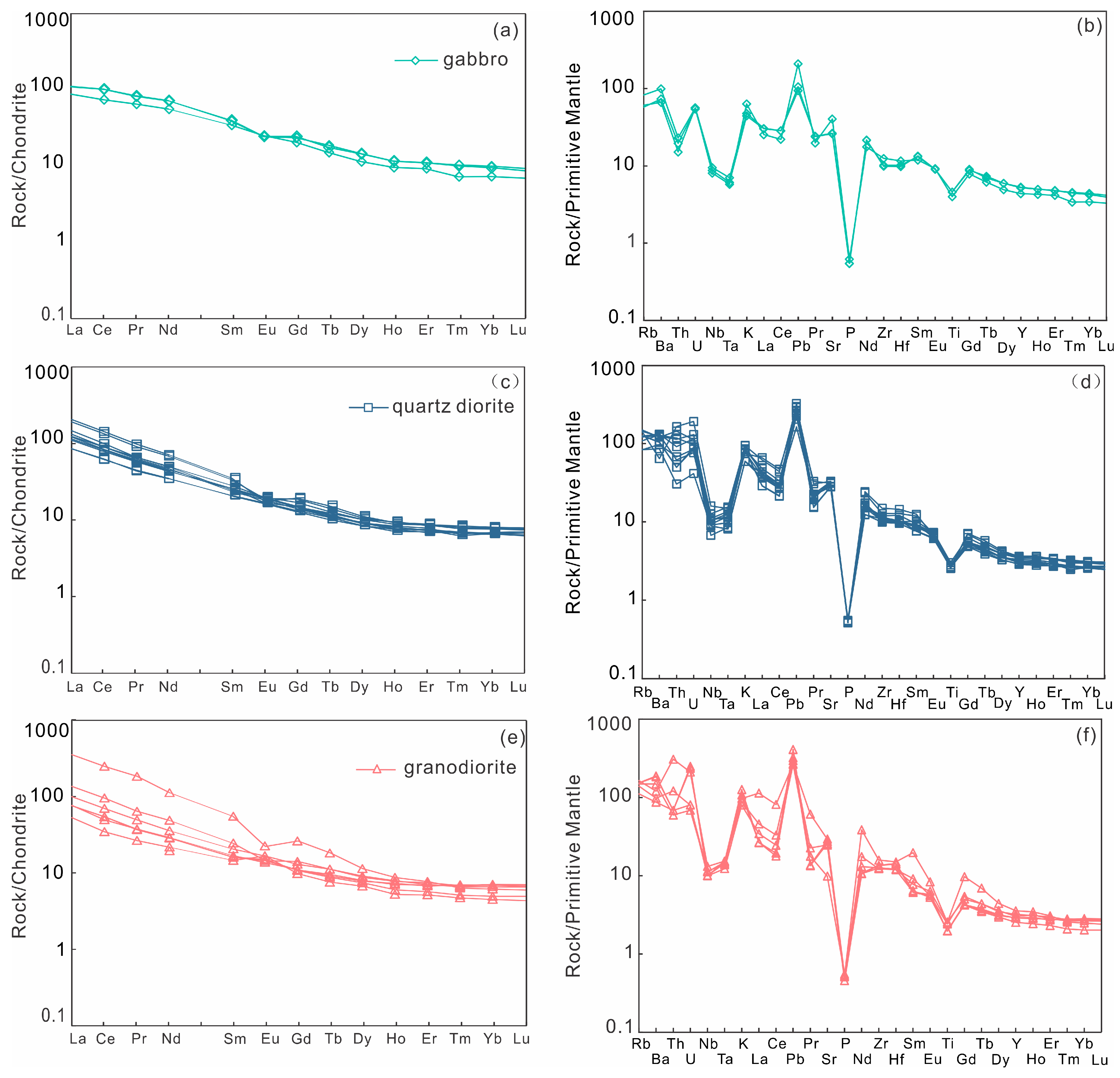 Minerals 15 00120 g004