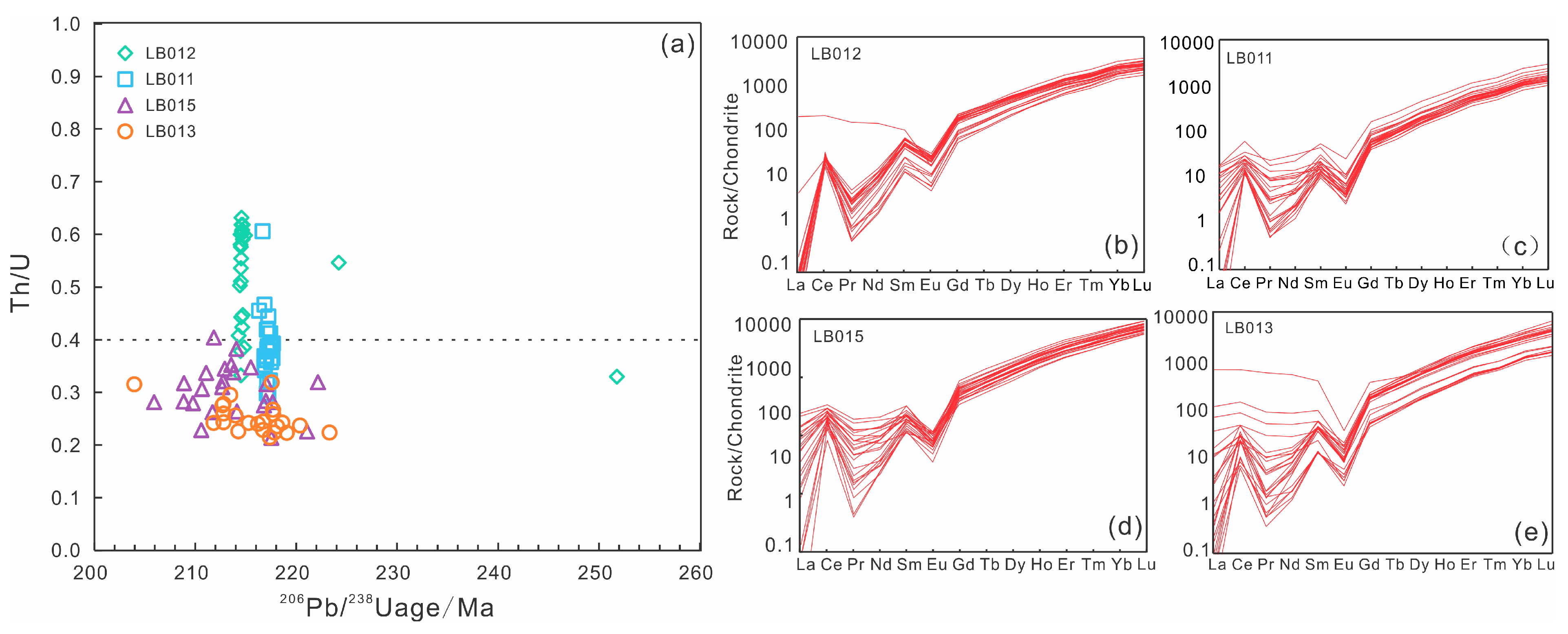 Minerals 15 00120 g006