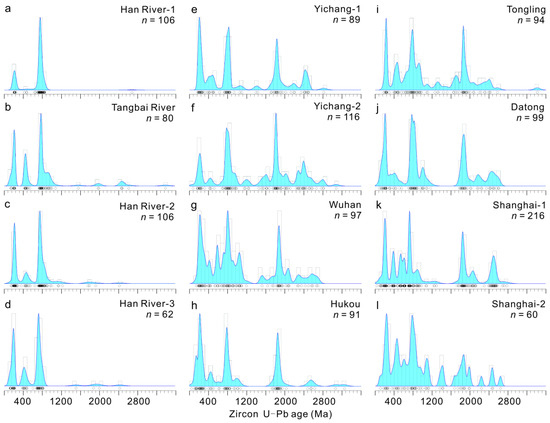 The Geochemical Characteristics of Zircon and K-Feldspar The Geochemical Characteristics of Zircon and K-Feldspar