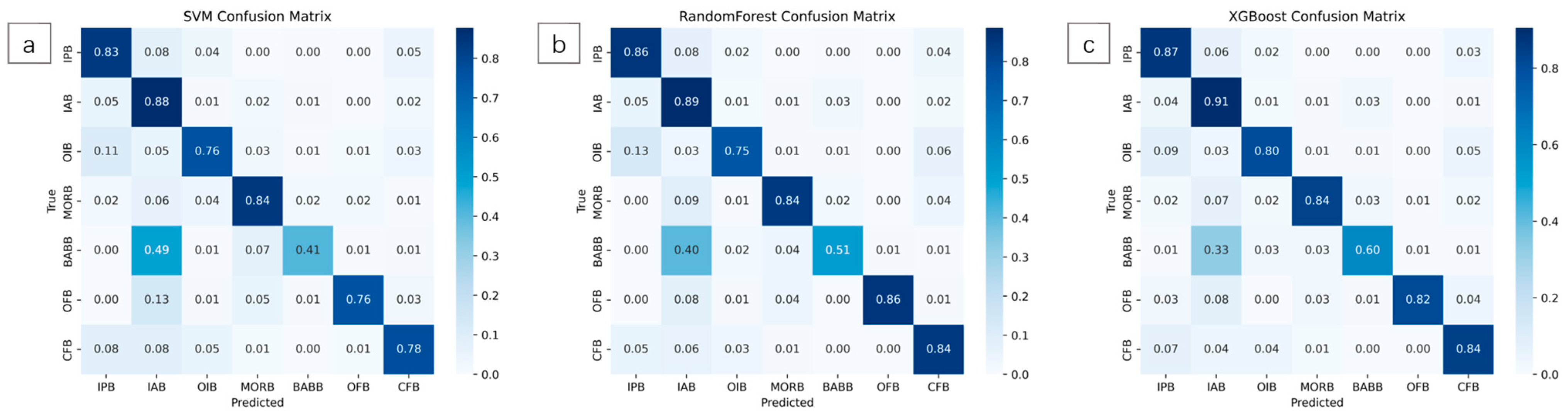 Minerals 15 00122 g006