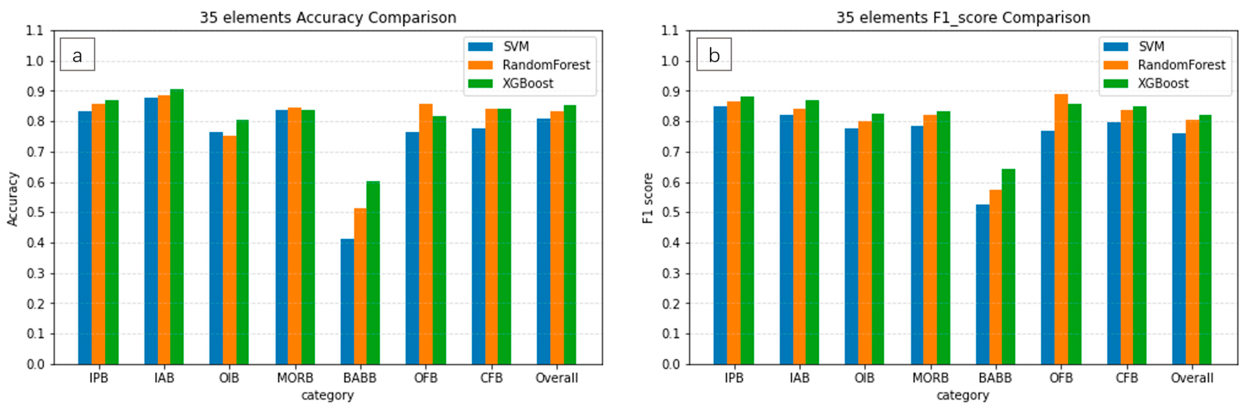 Minerals 15 00122 g007
