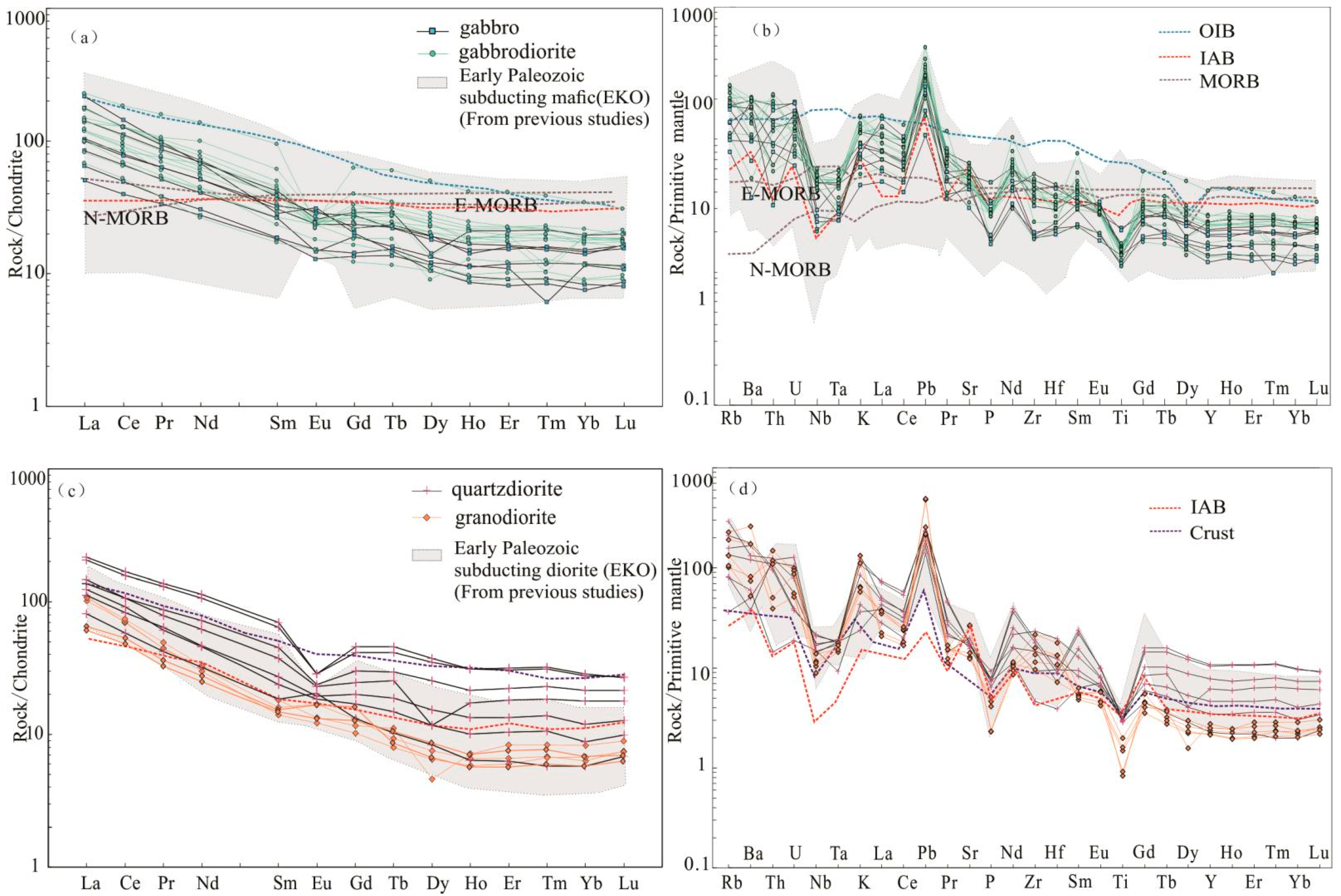 Minerals 15 00127 g009