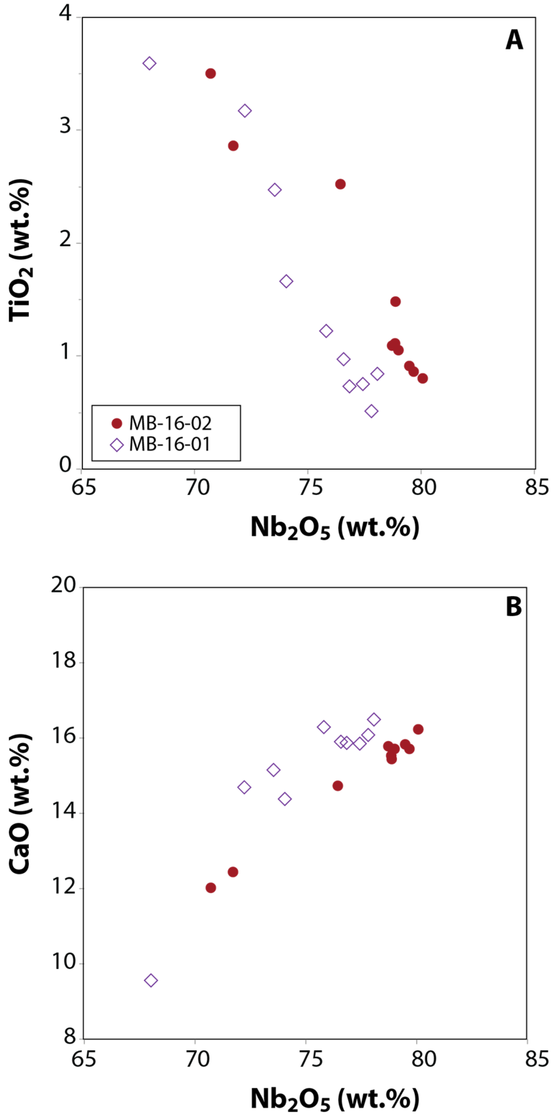 Minerals 15 00128 g003