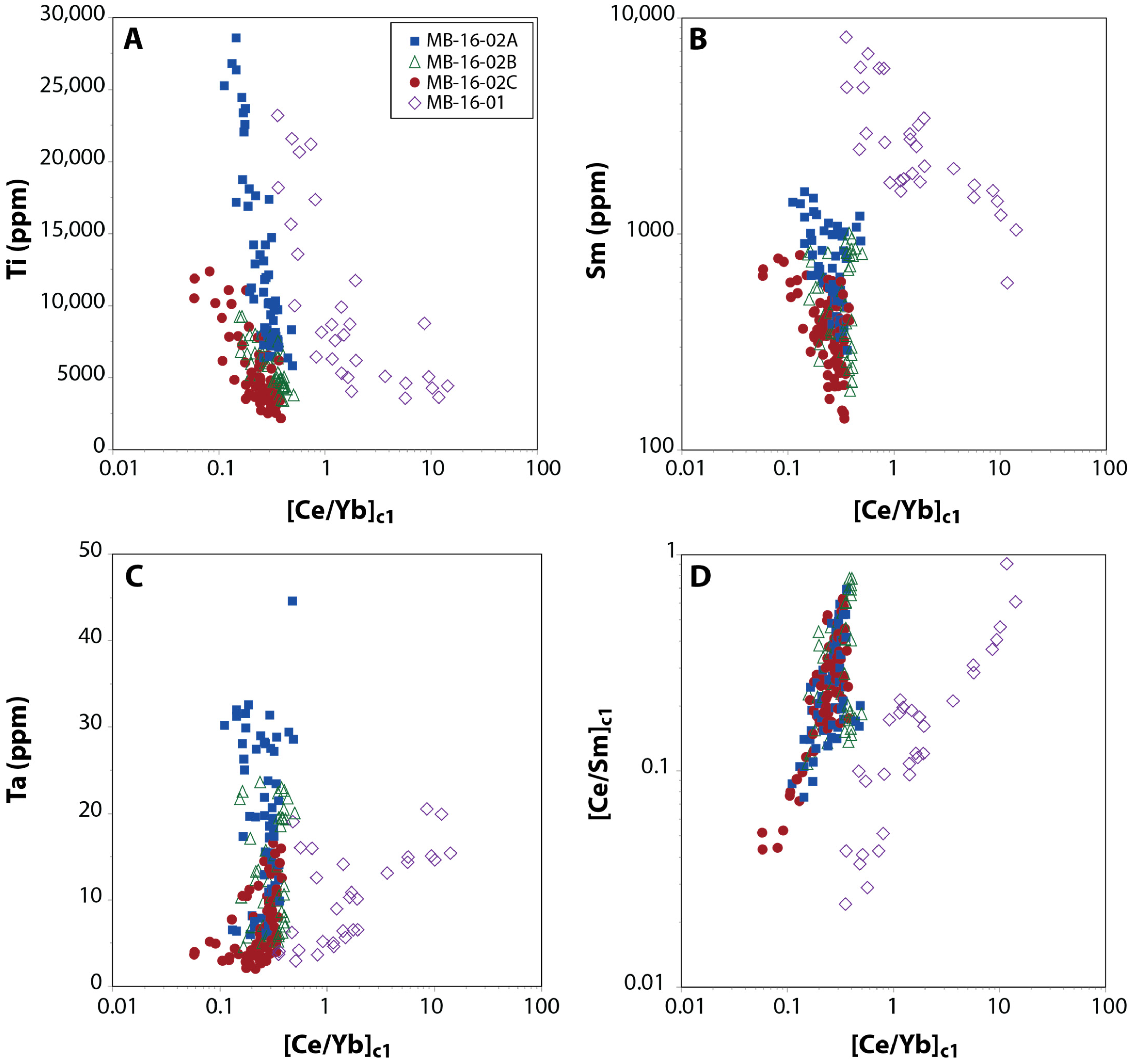 Minerals 15 00128 g004