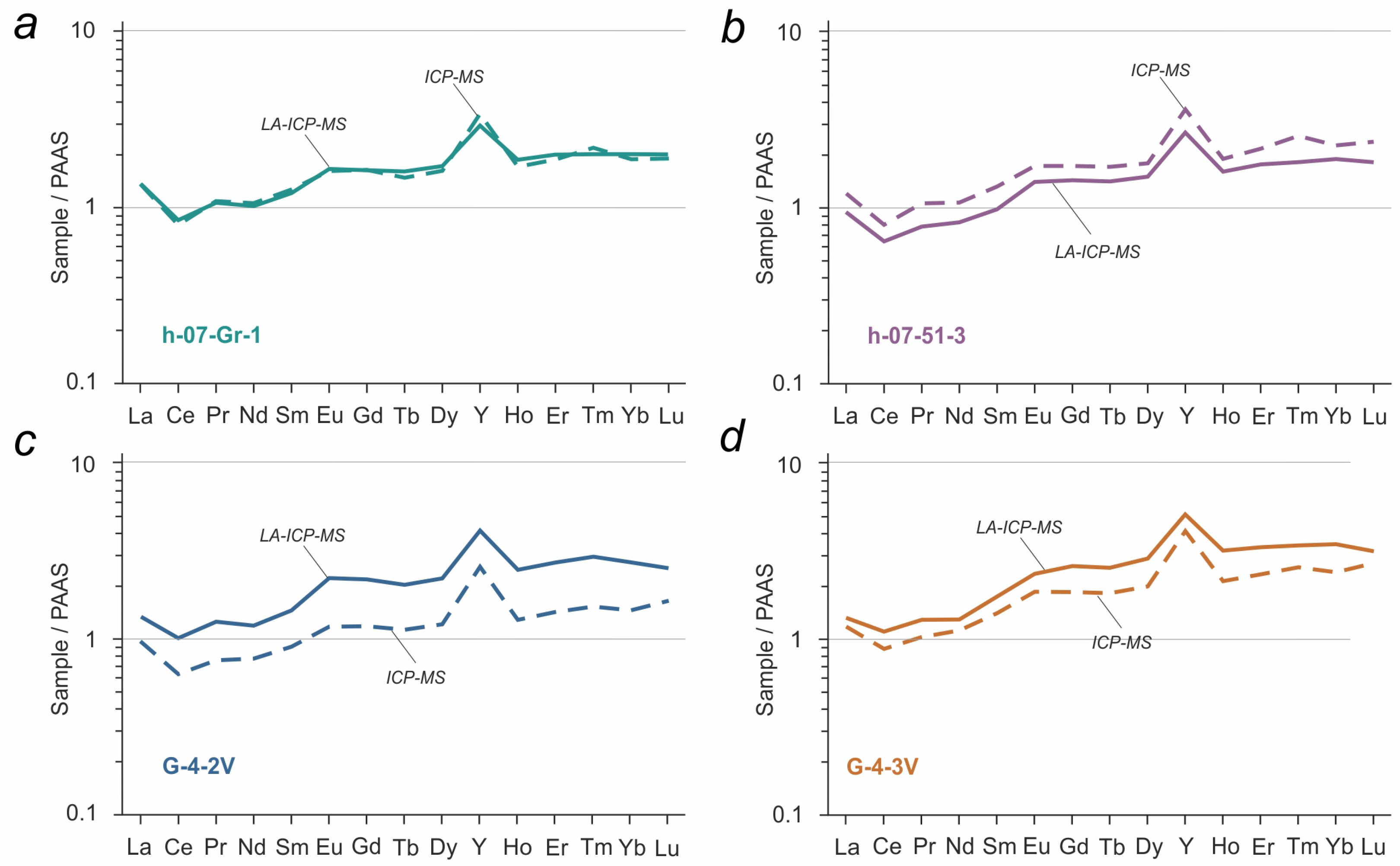 Minerals 15 00129 g005 Minerals 15 00129 g005
