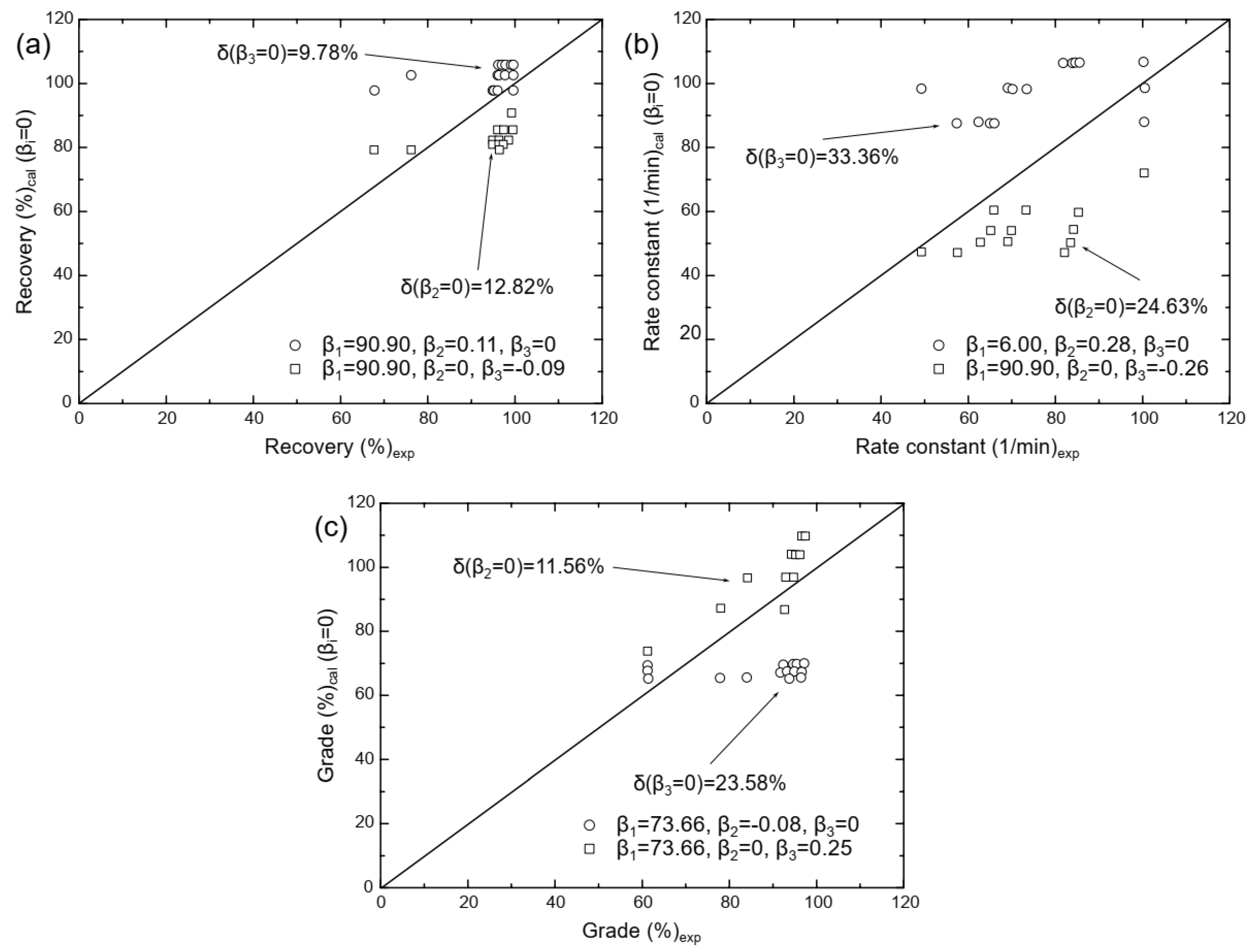 Minerals 15 00130 g003