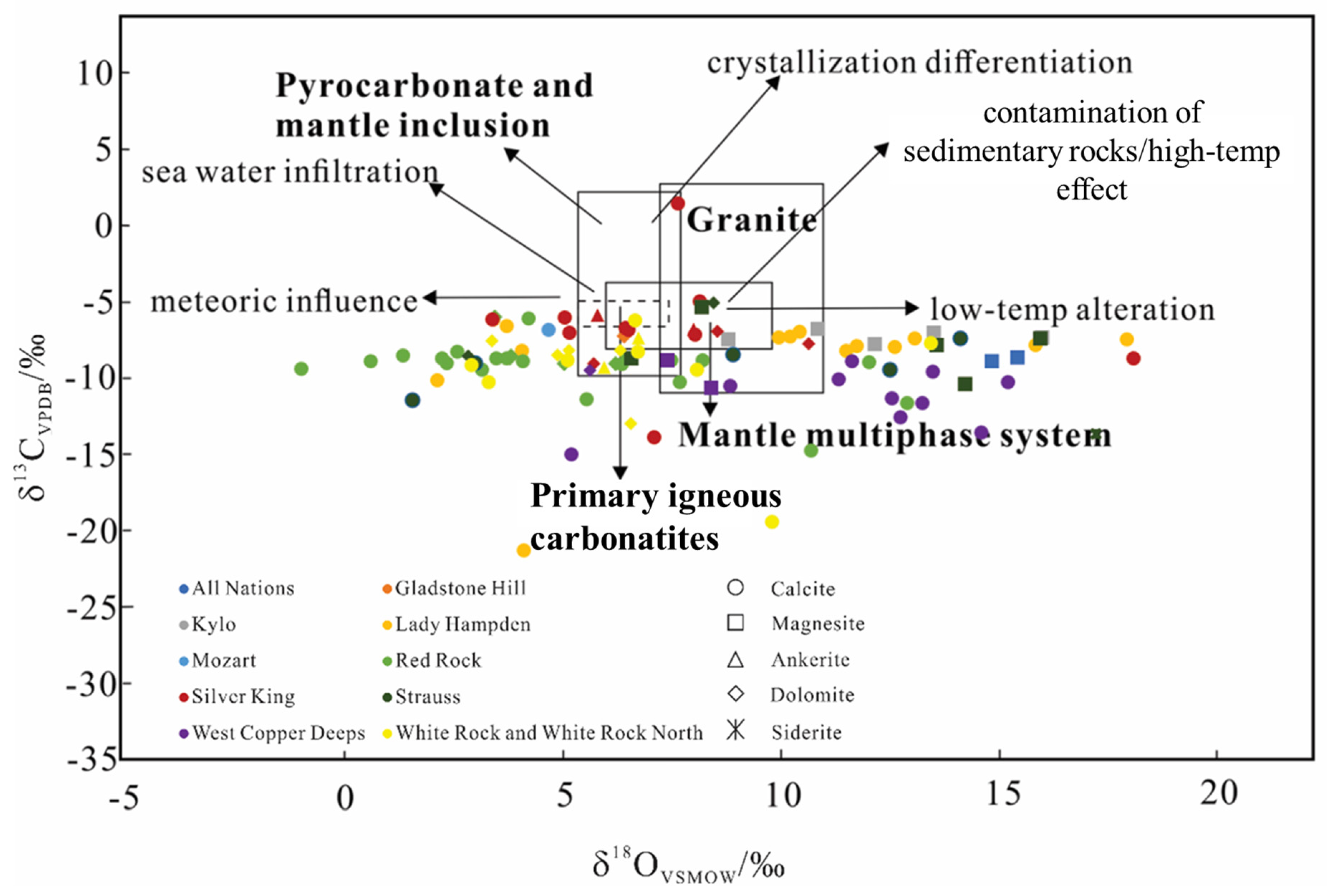 Minerals 15 00134 g009 Minerals 15 00134 g009