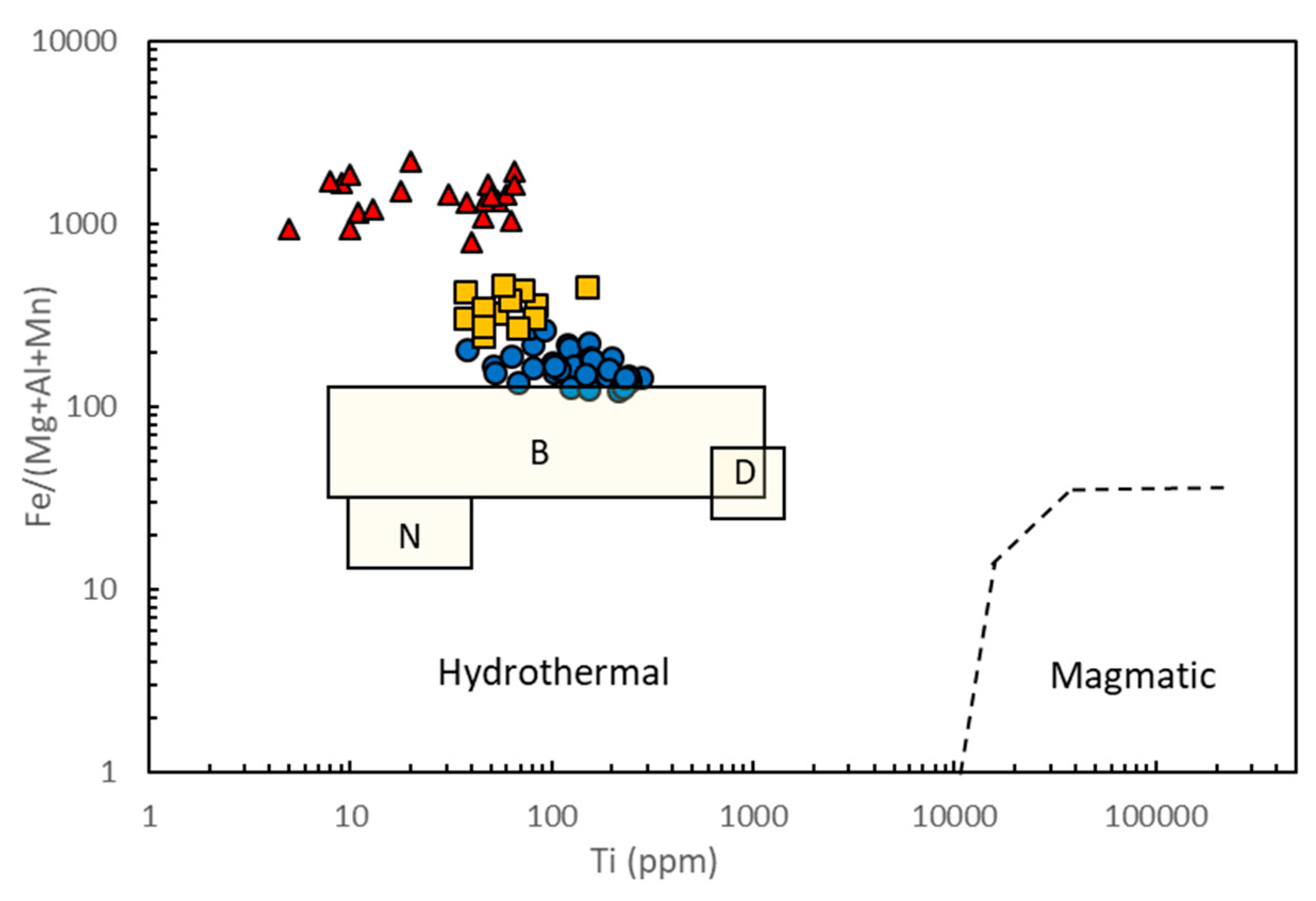 Minerals 15 00137 g012