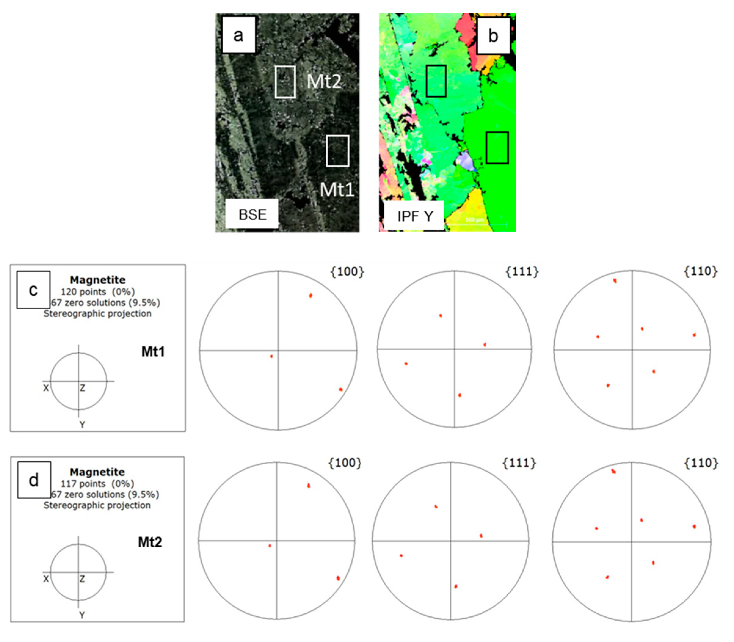 Minerals 15 00137 g015
