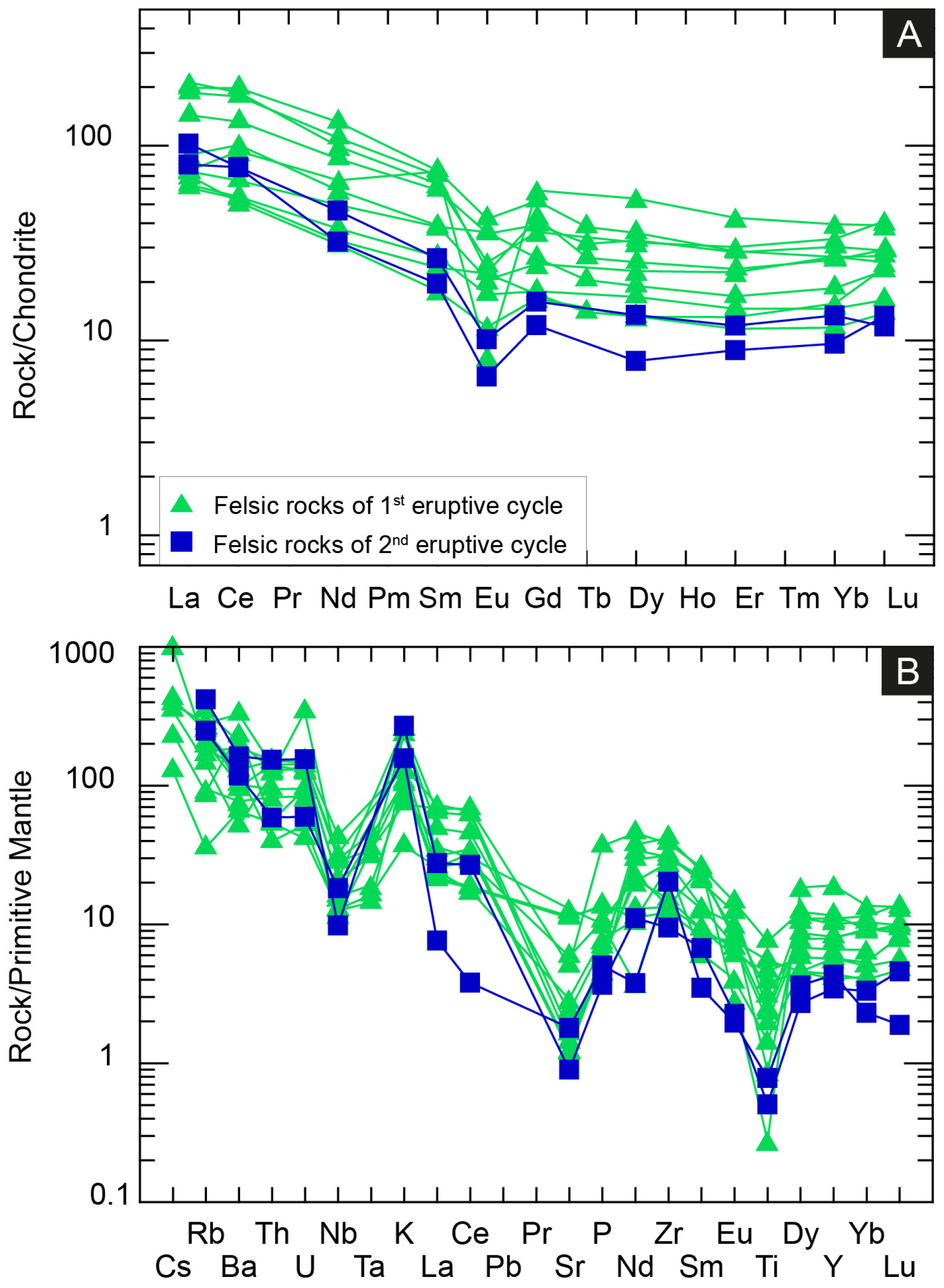 Minerals 15 00142 g010