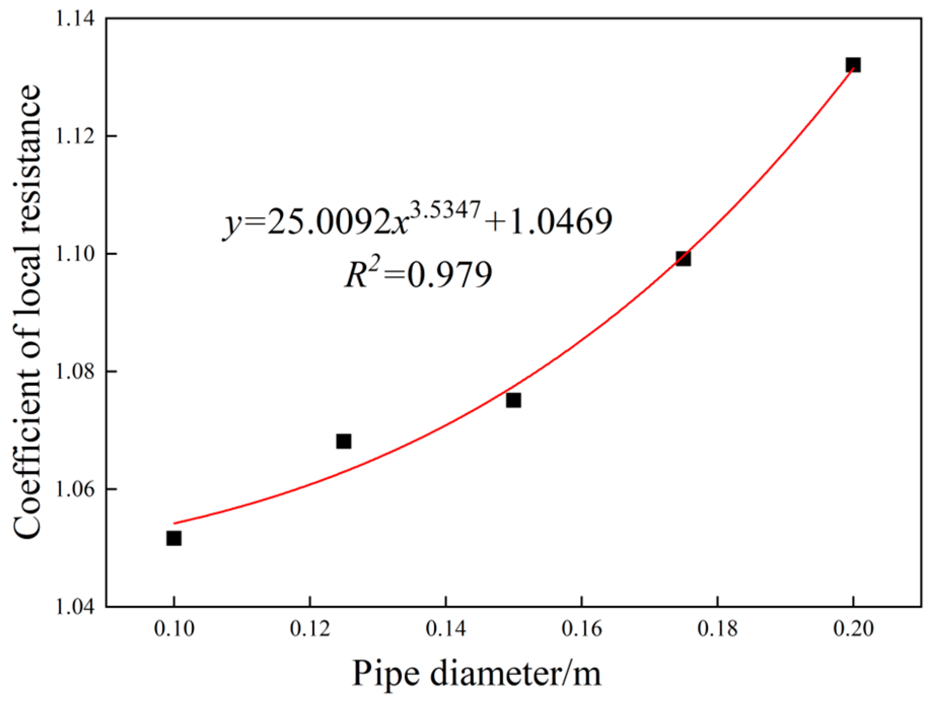 Minerals 15 00145 g006
