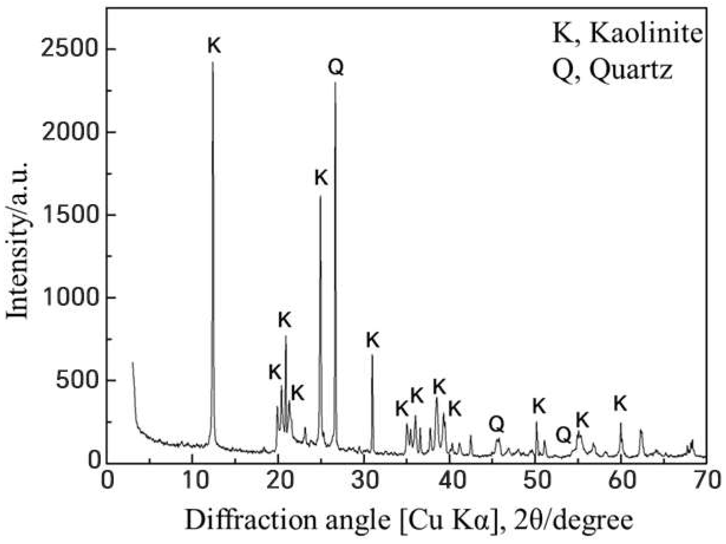 Minerals 15 00147 g001