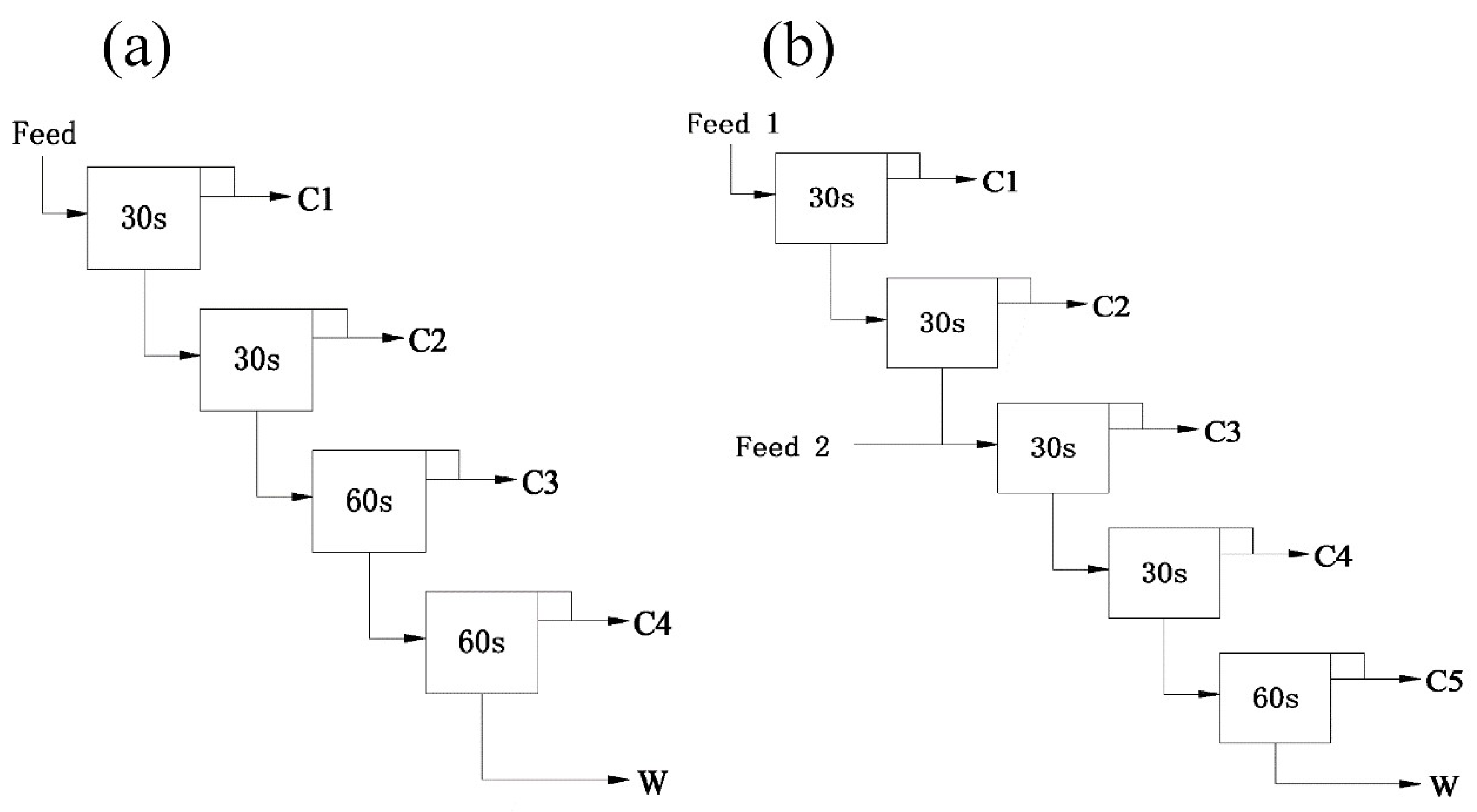 Minerals 15 00147 g003