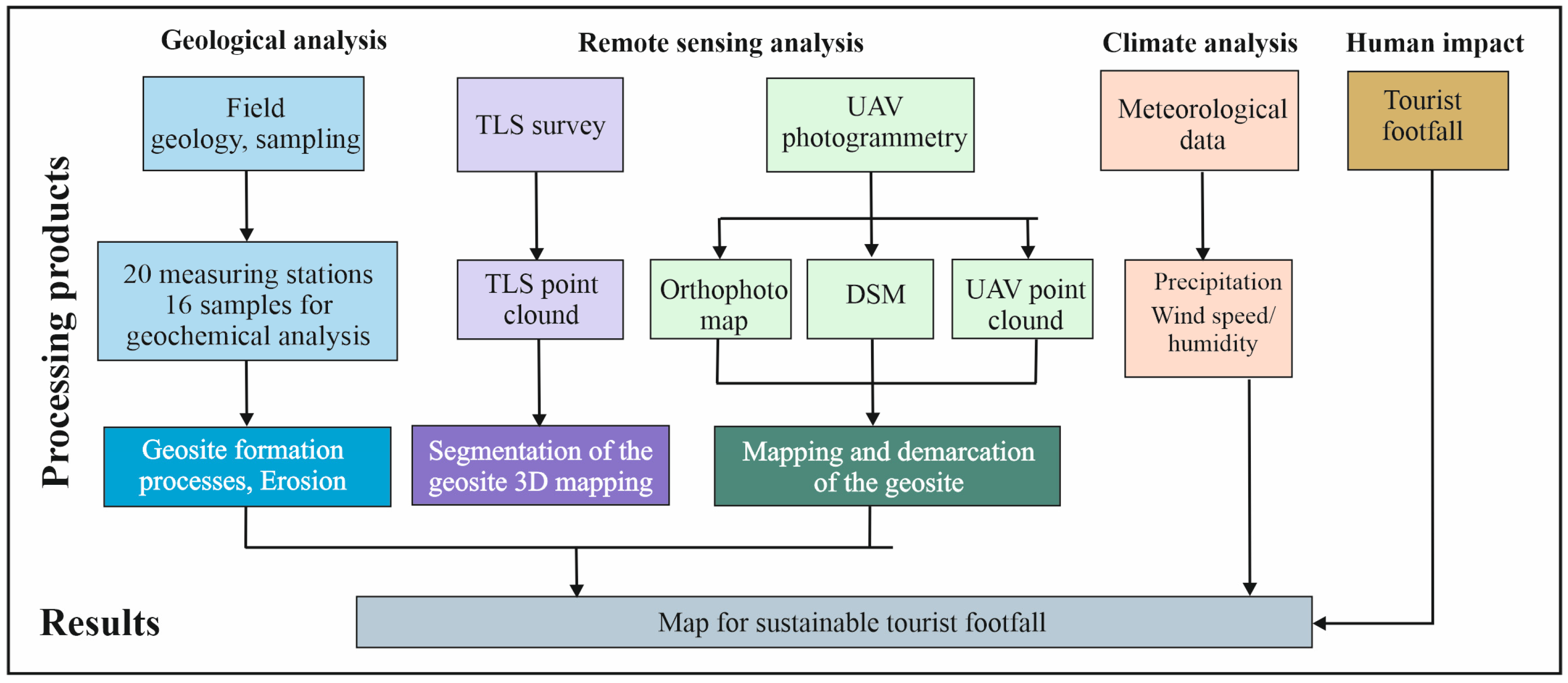 Minerals 15 00148 g001