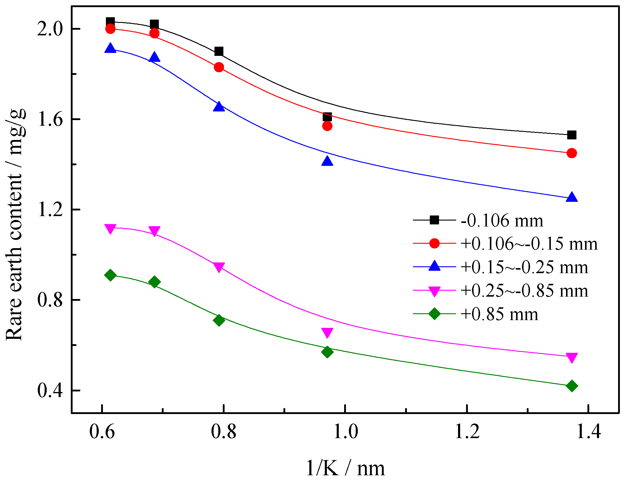 Minerals 15 00149 g007