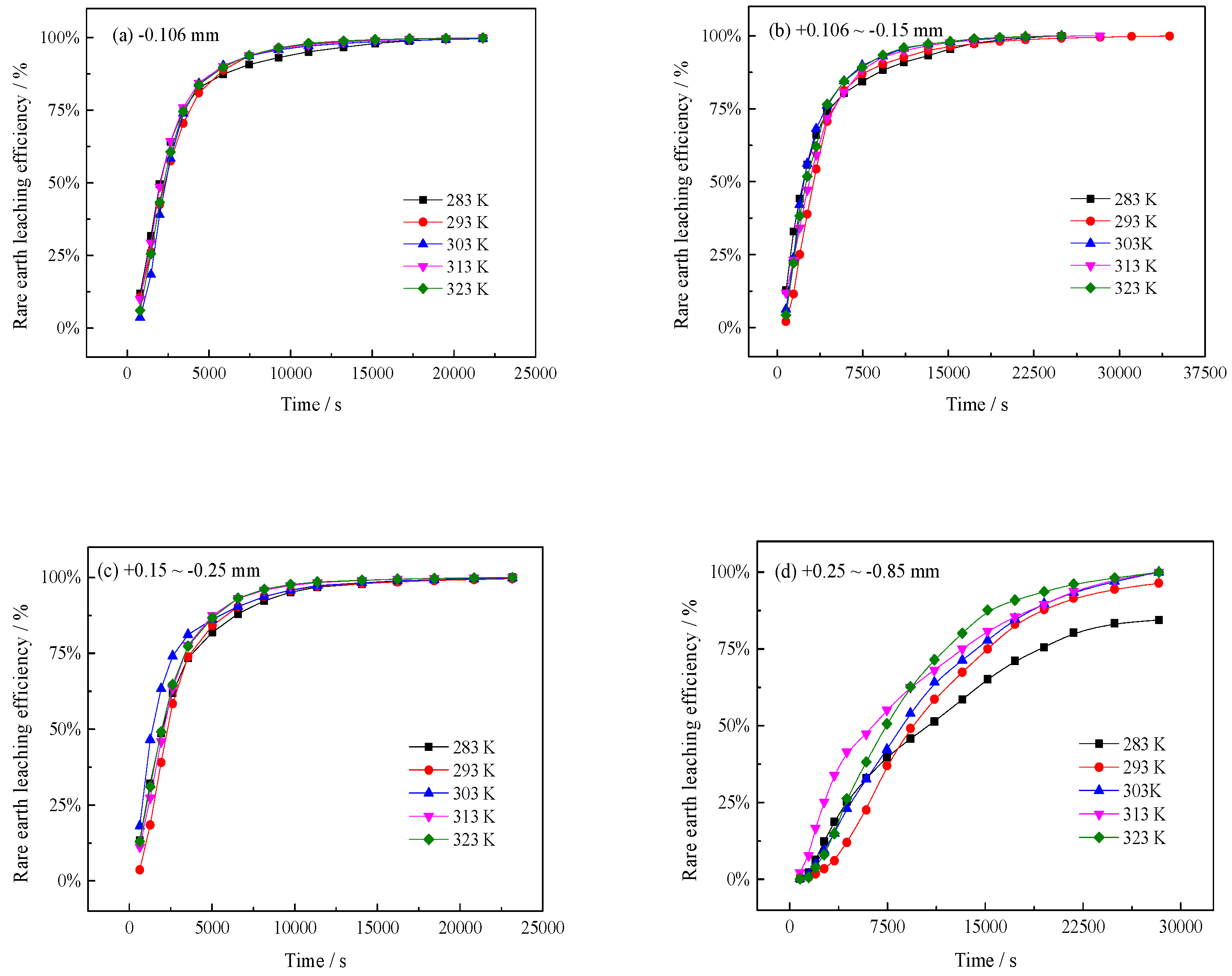 Minerals 15 00149 g008a