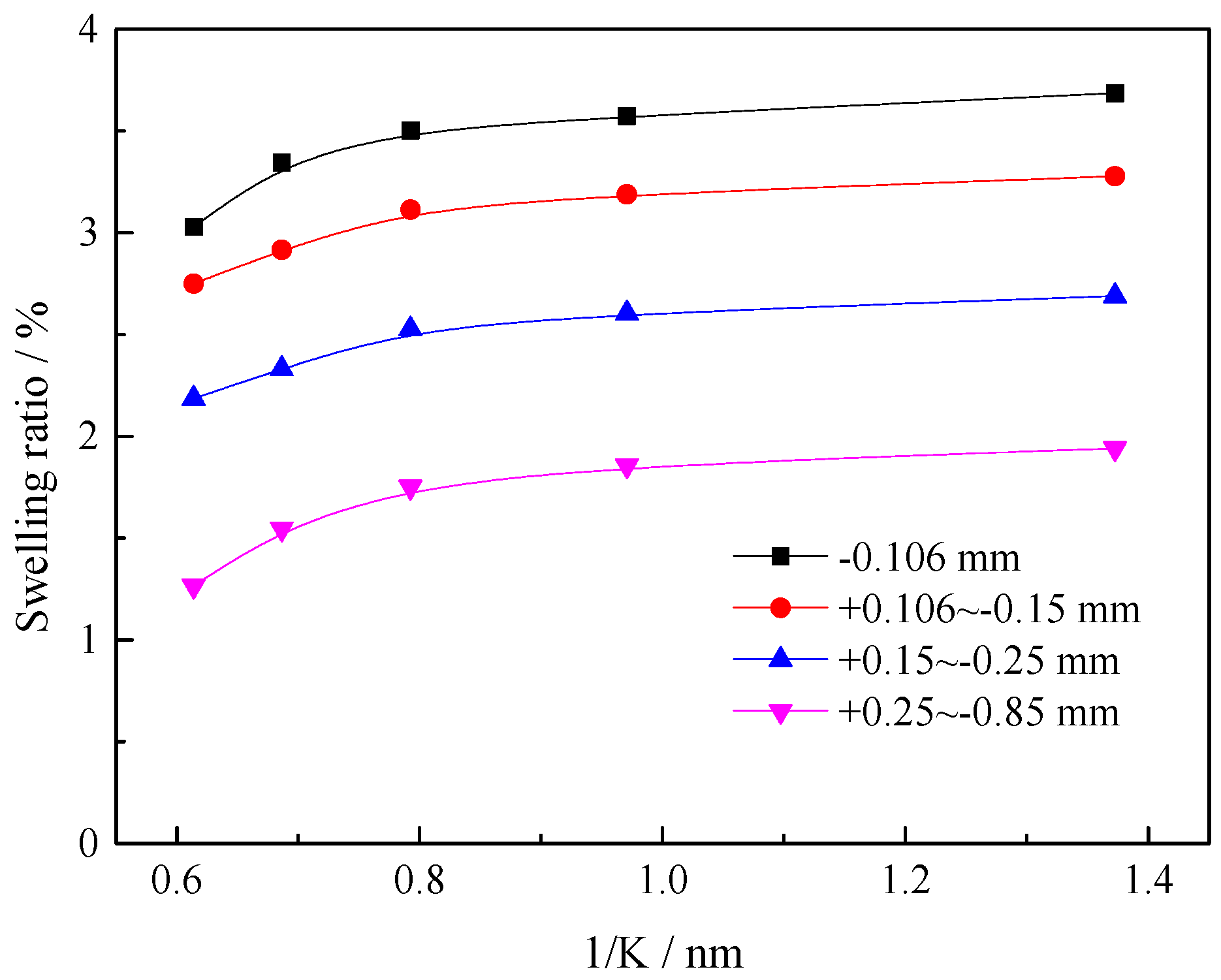 Minerals 15 00149 g012