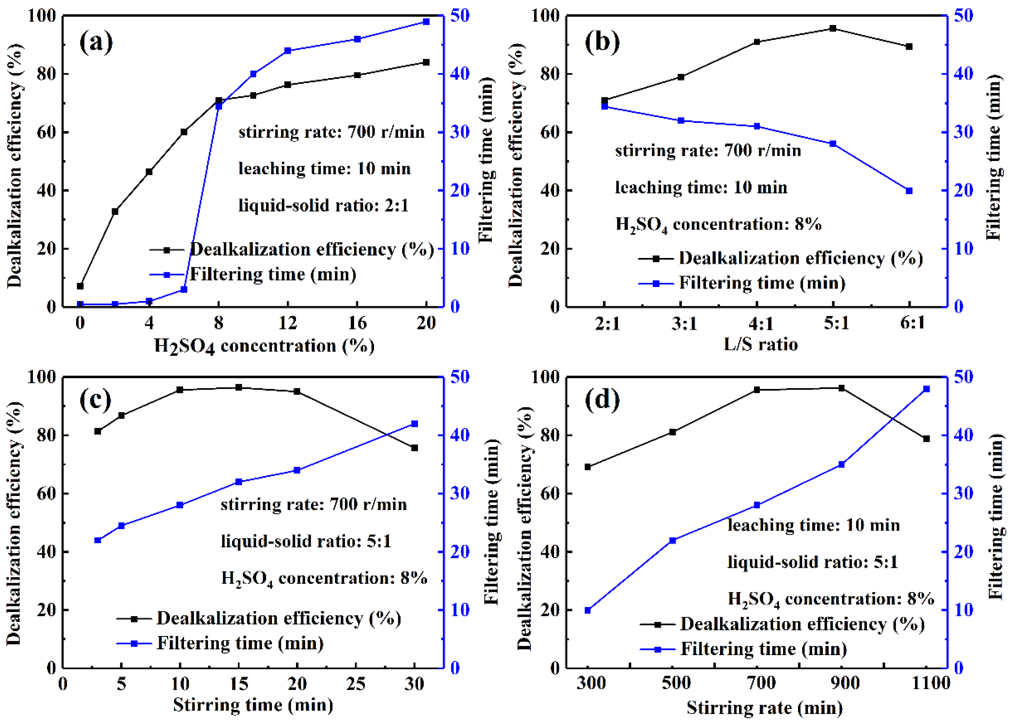 Minerals 15 00150 g003