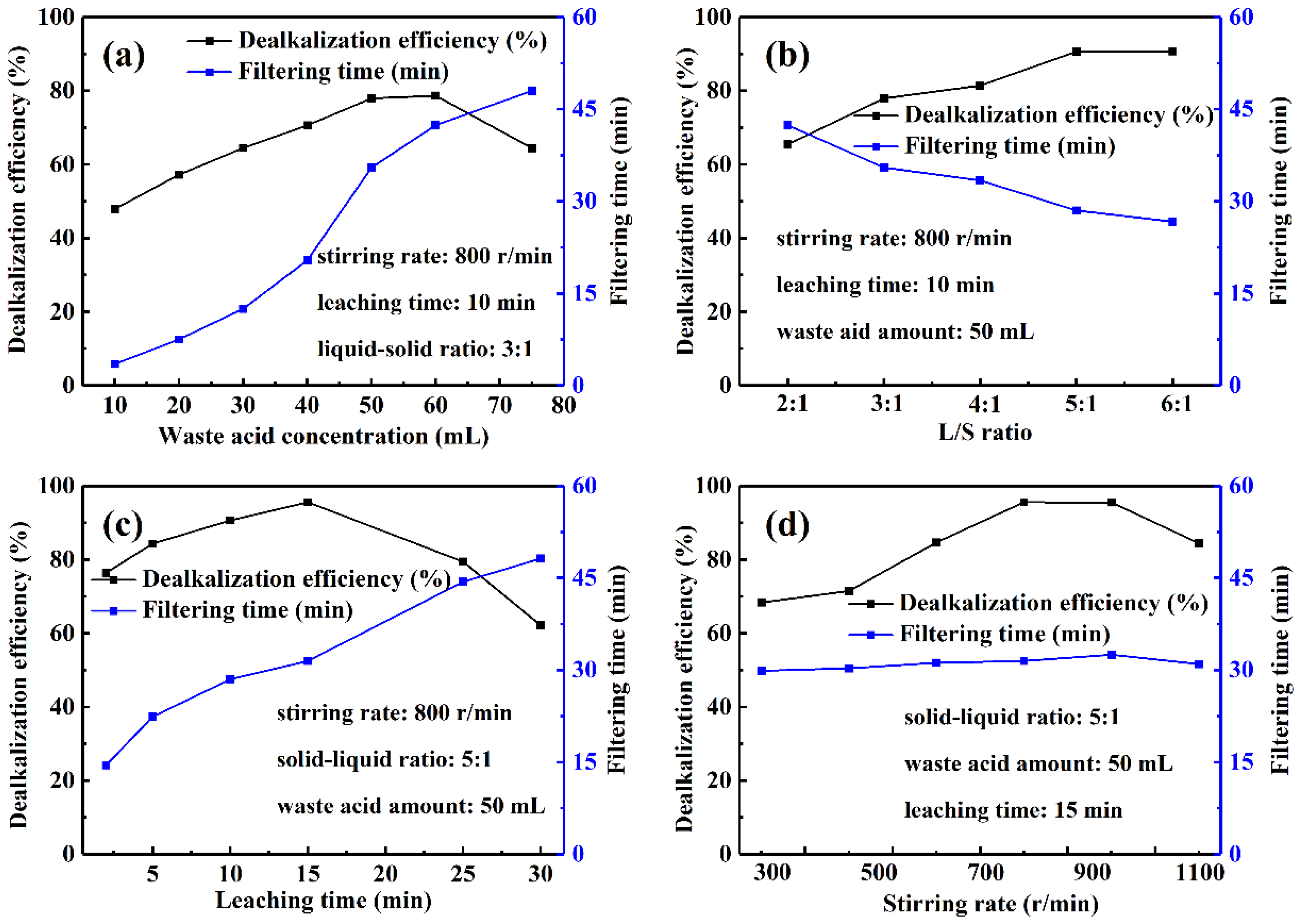 Minerals 15 00150 g004