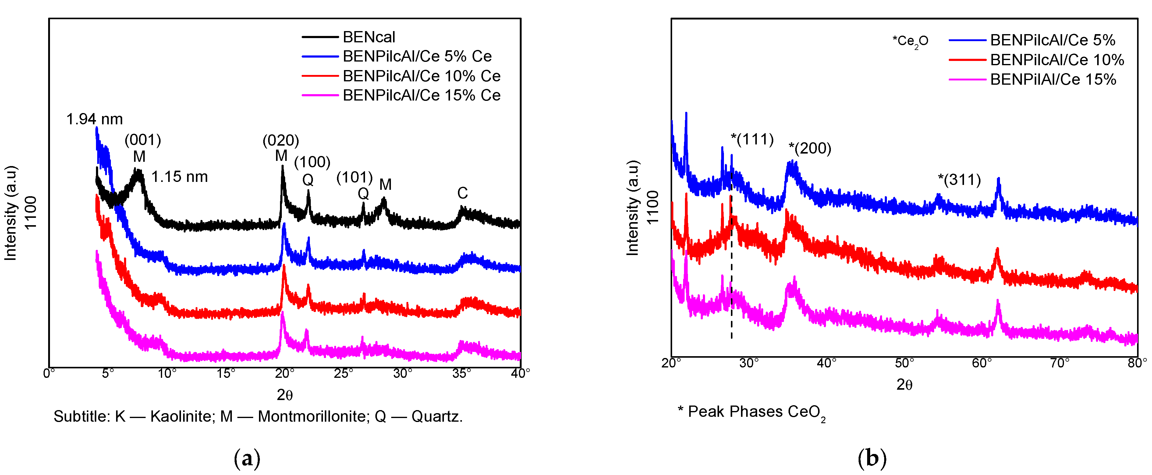 Minerals 15 00152 g009 Minerals 15 00152 g009