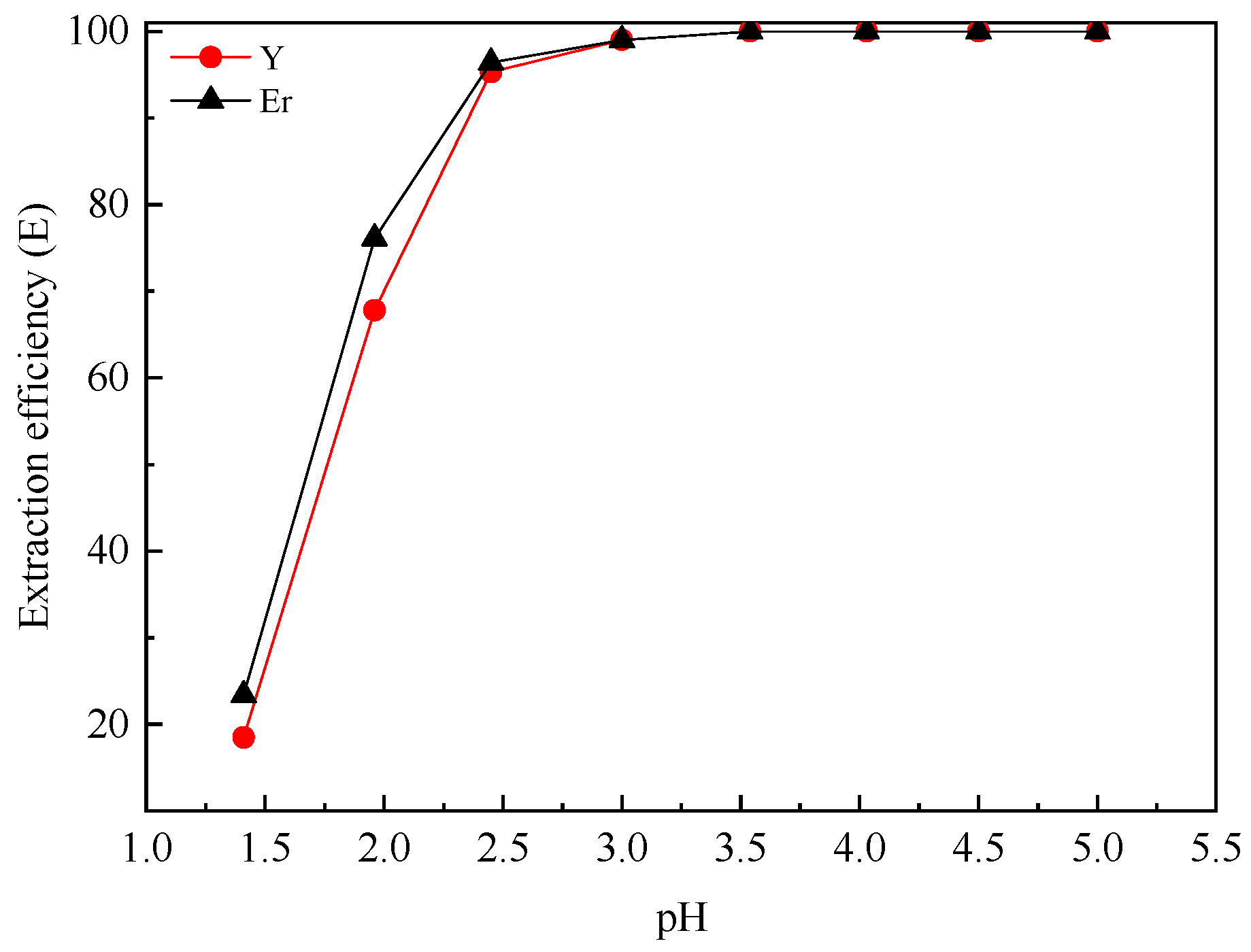Minerals 15 00153 g004