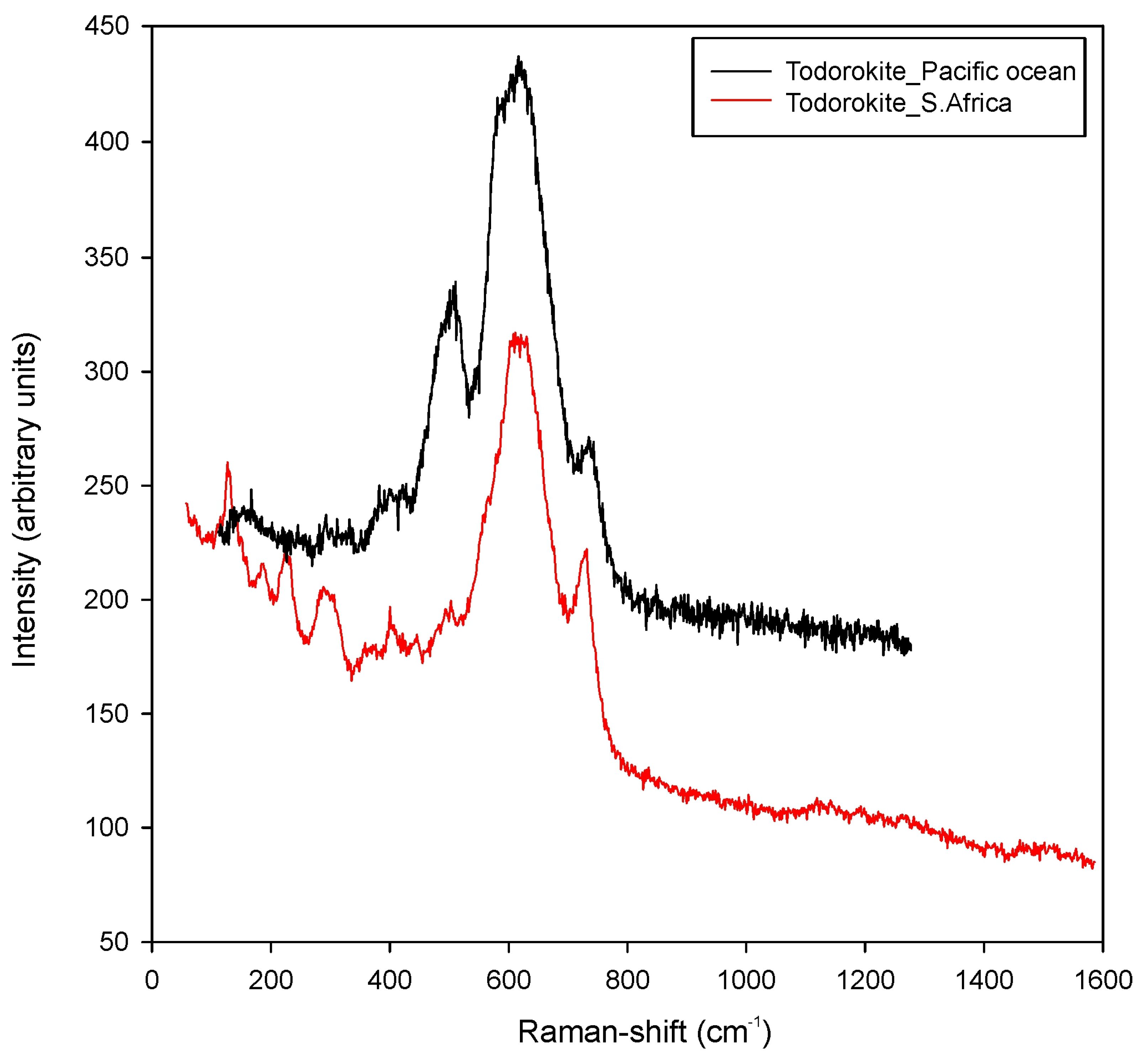 Minerals 15 00154 g005