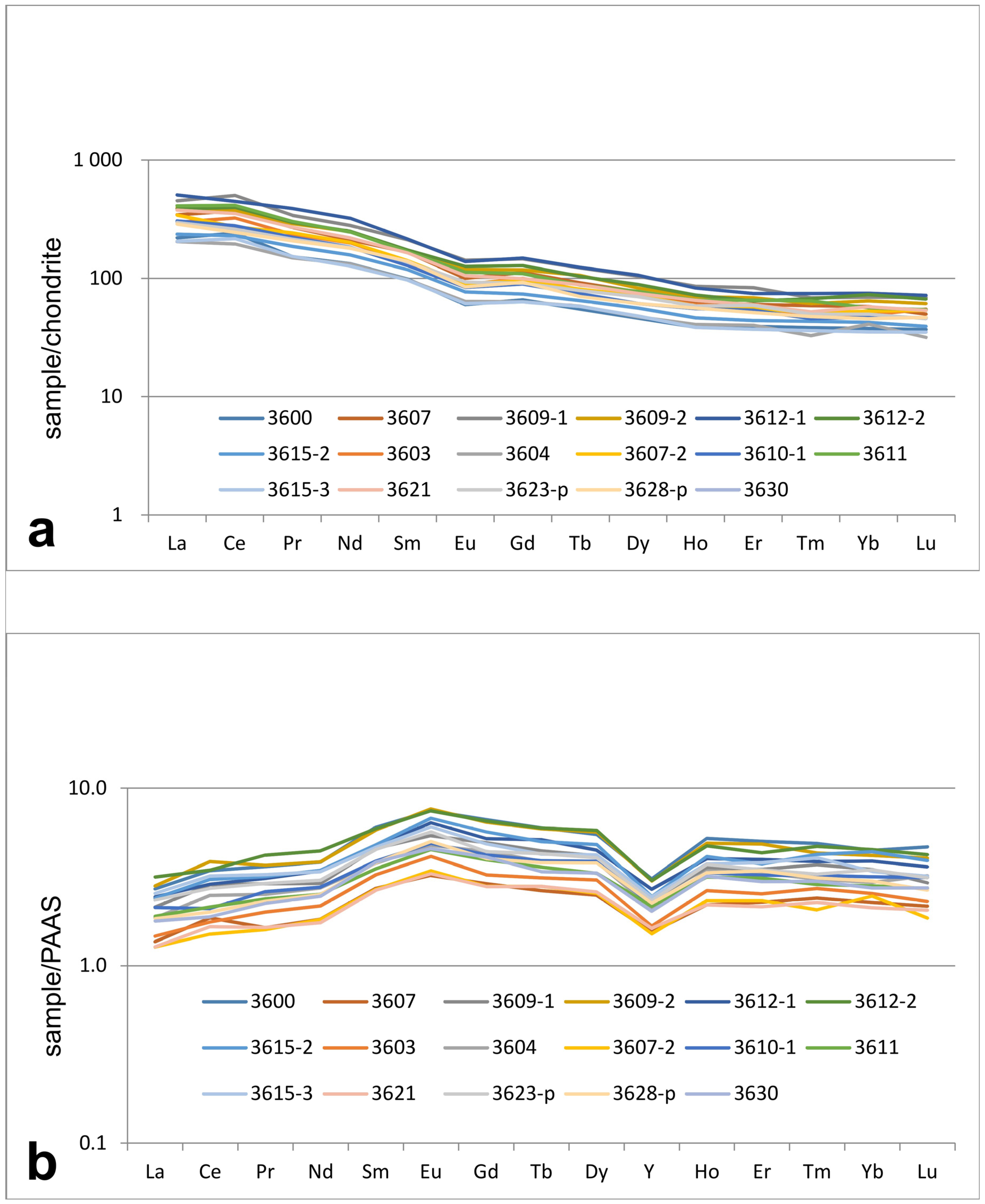 Minerals 15 00154 g006