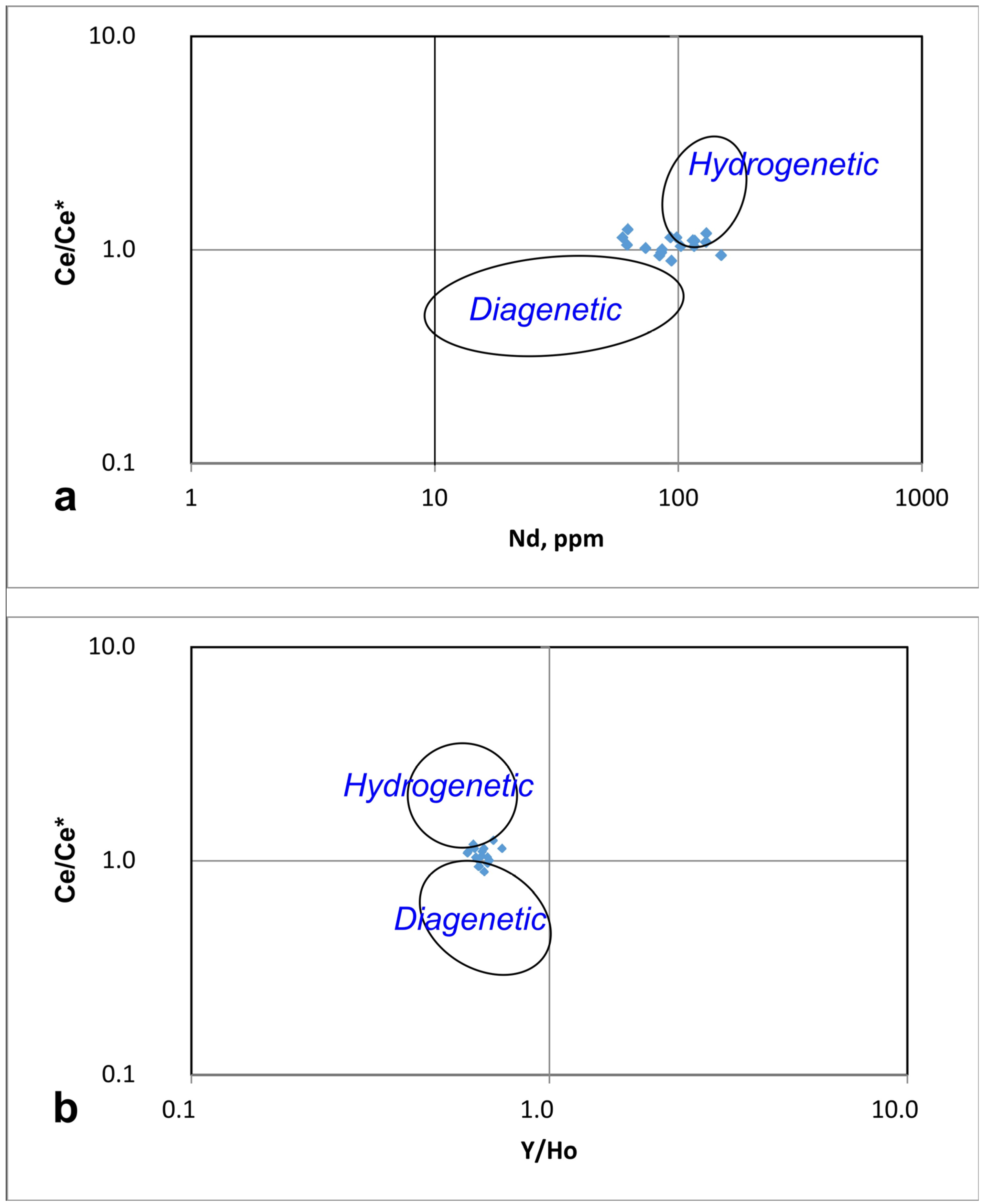 Minerals 15 00154 g013