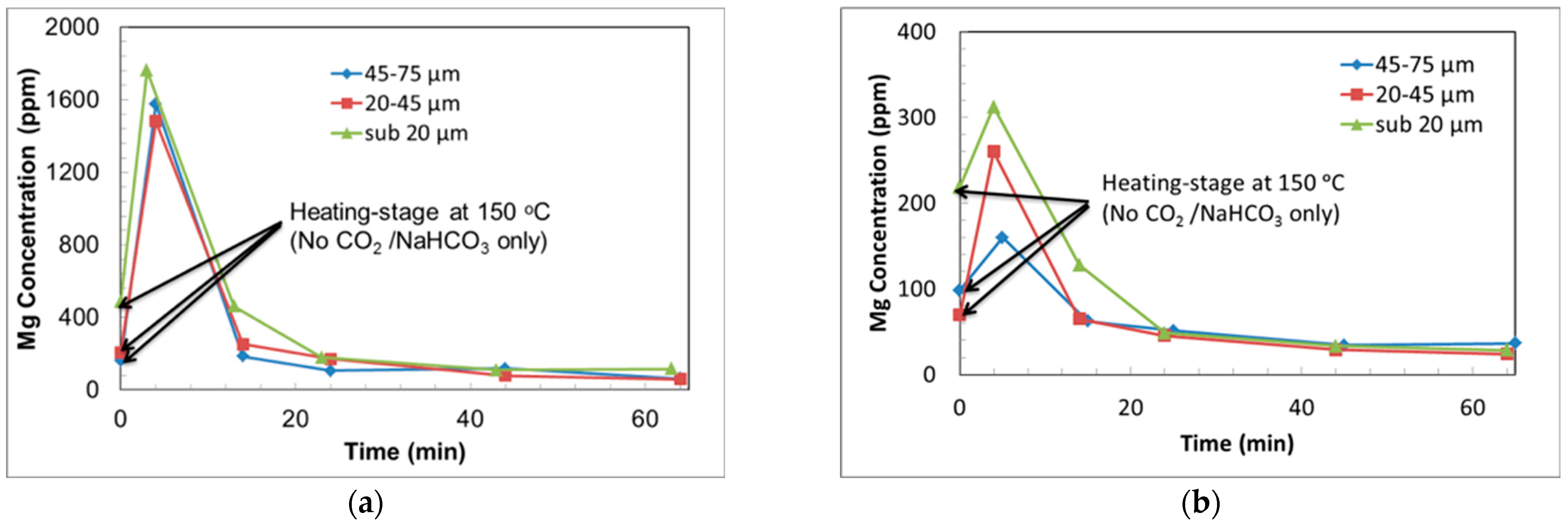 Minerals 15 00155 g003