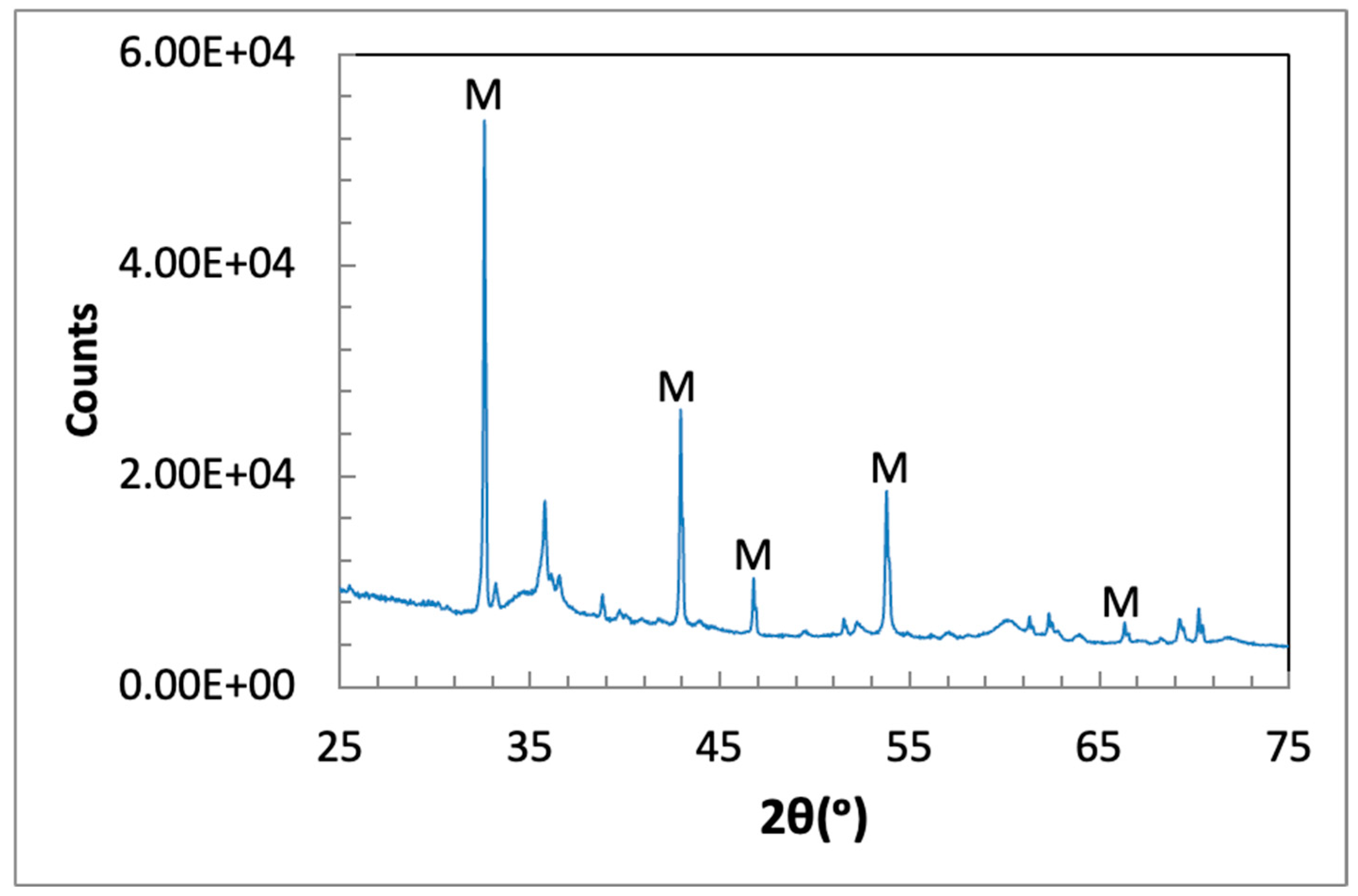 Minerals 15 00155 g005