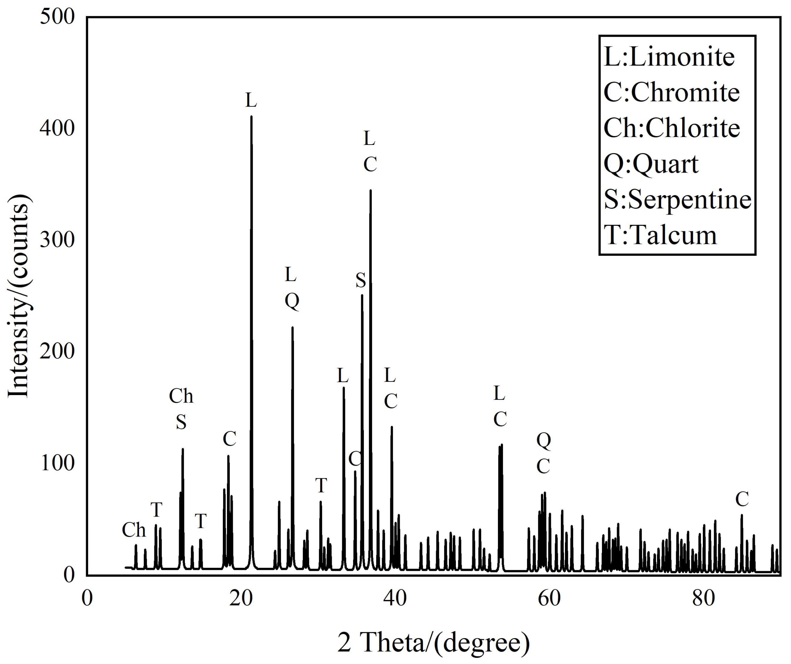 Minerals 15 00161 g003