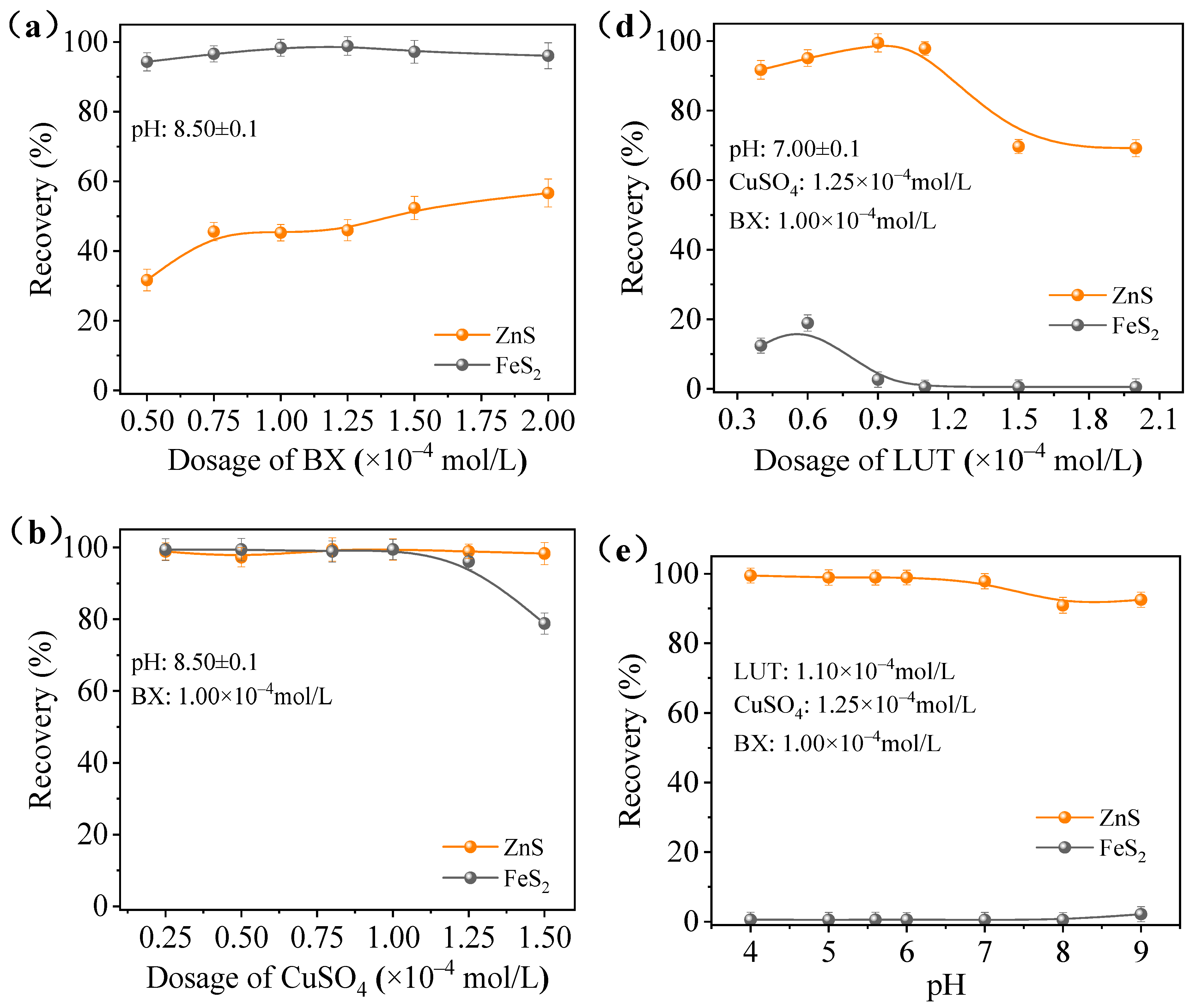 Minerals 15 00162 g003a
