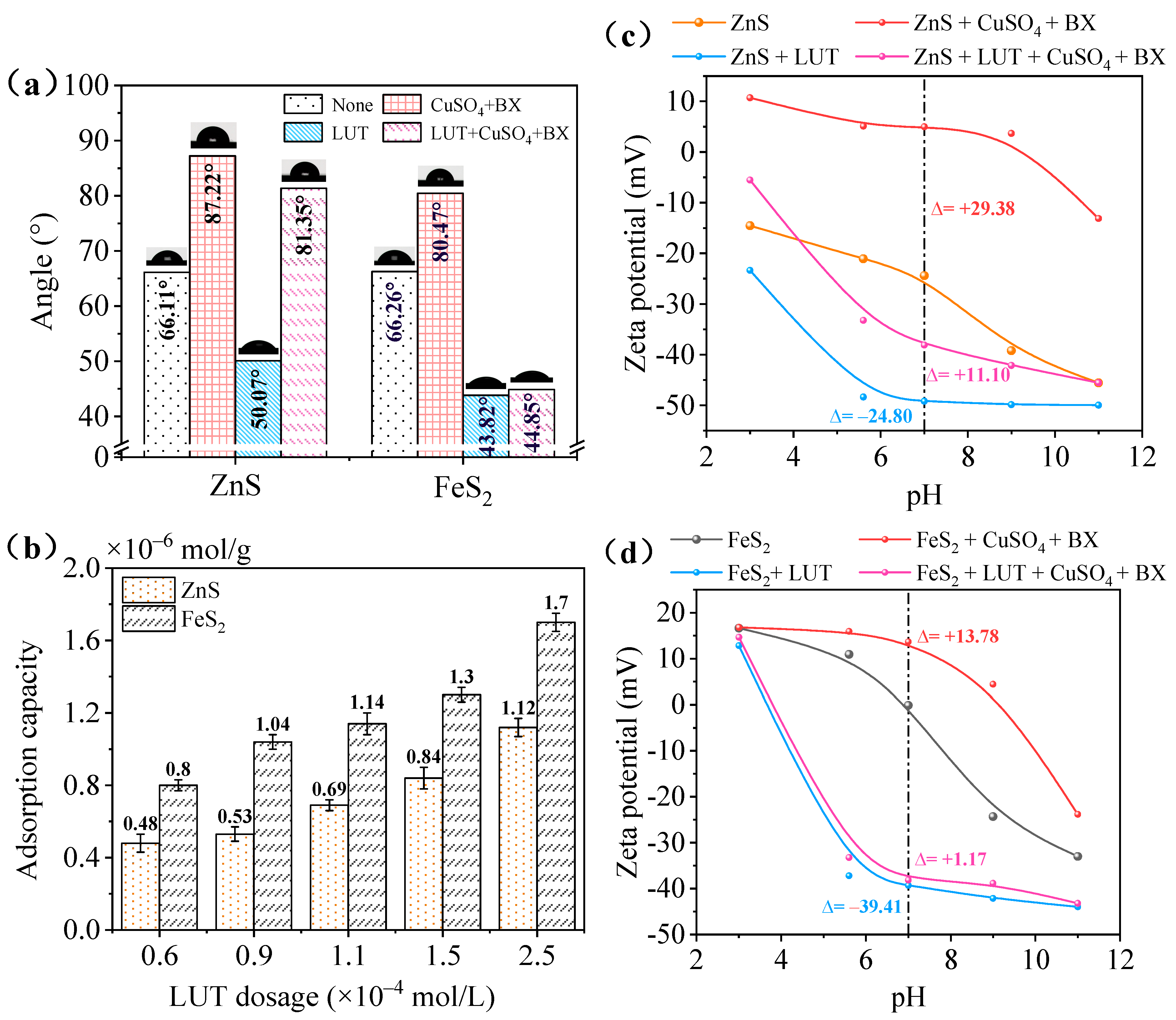 Minerals 15 00162 g004