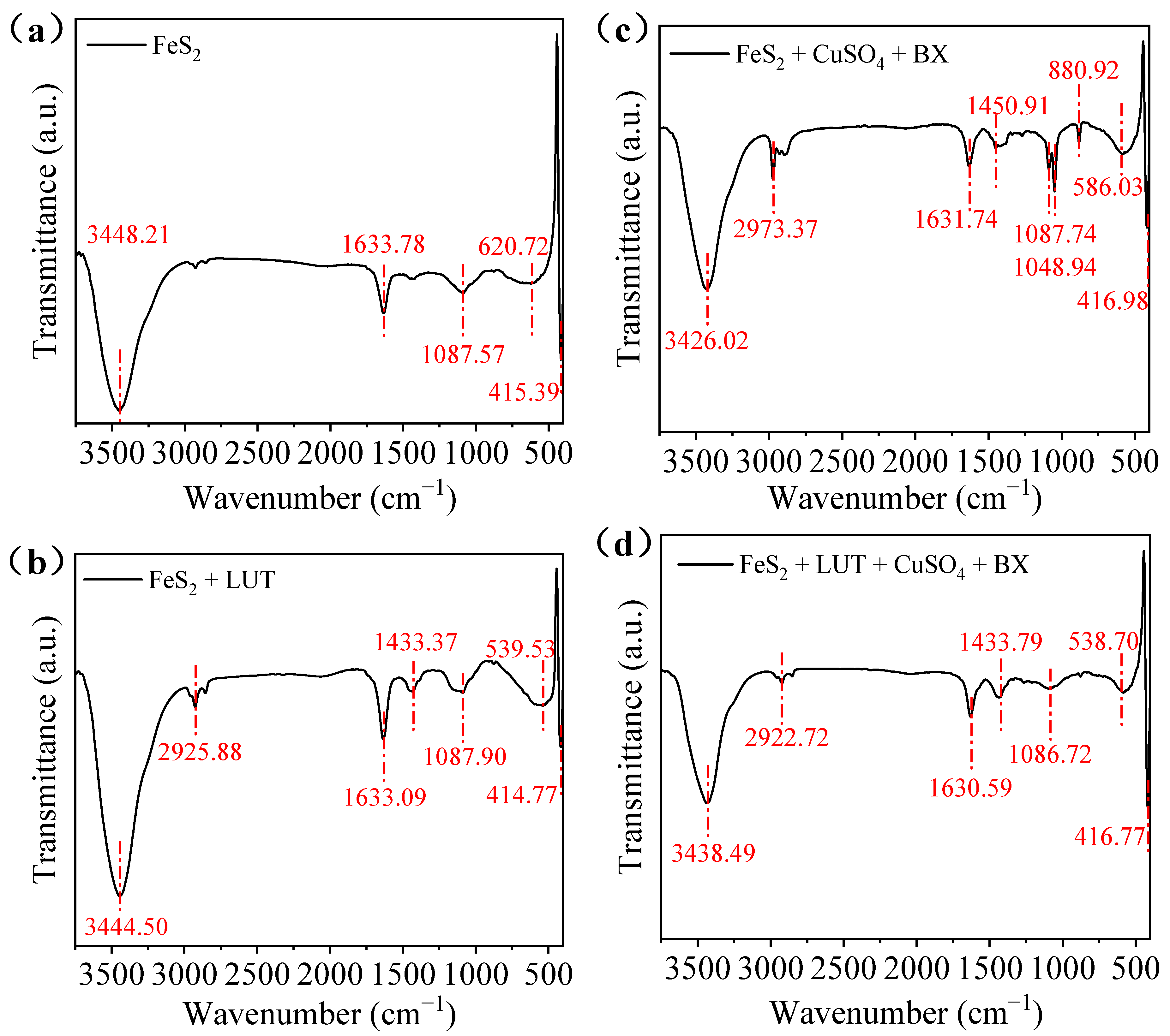 Minerals 15 00162 g005