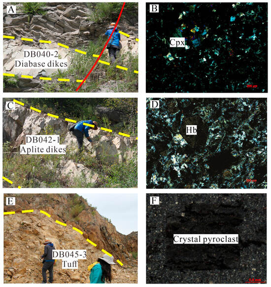 Deformation History of the Heilongjiang Complex and