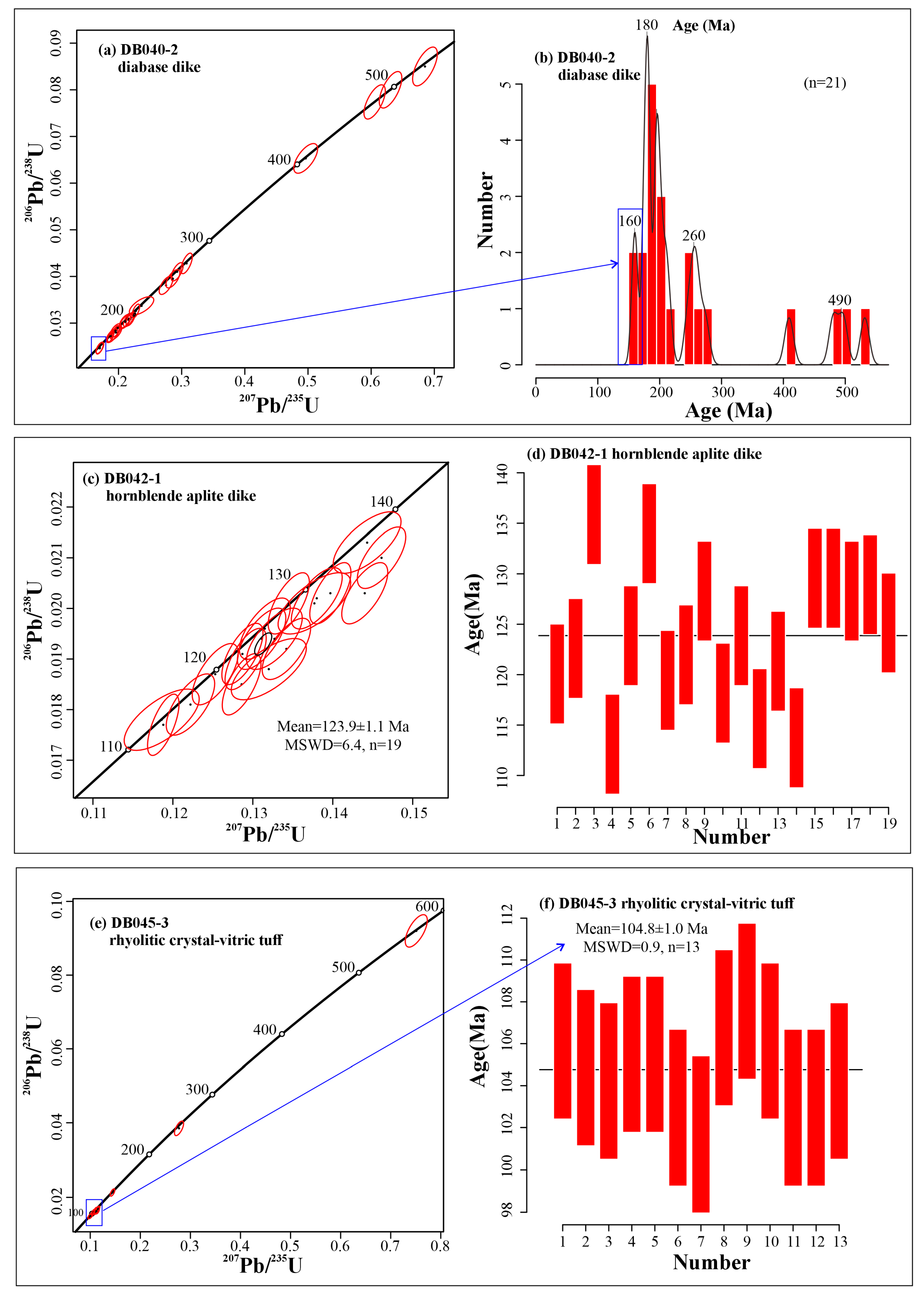 Minerals 15 00164 g006