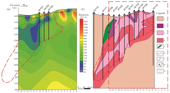 Deep Exploration Porphyry Molybdenum Deposit in Dasuji