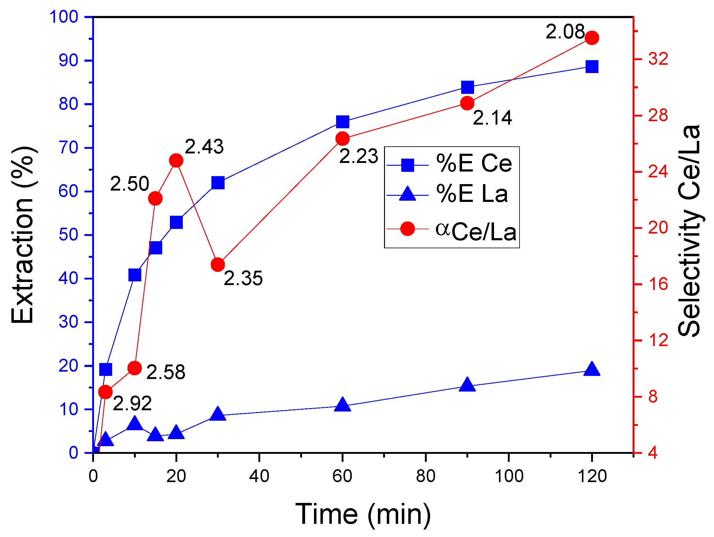 Minerals 15 00167 g003 Minerals 15 00167 g003