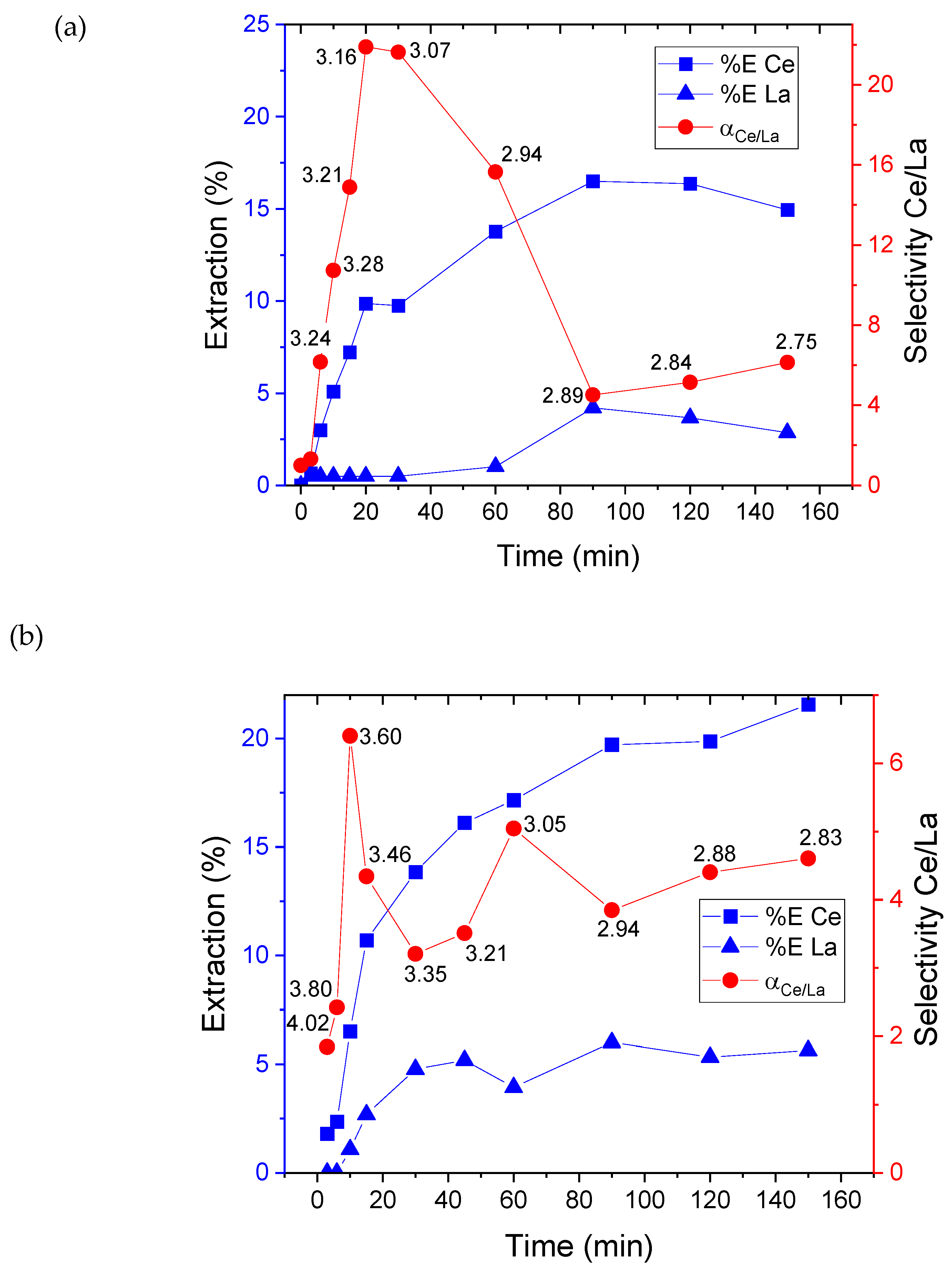 Minerals 15 00167 g006 Minerals 15 00167 g006