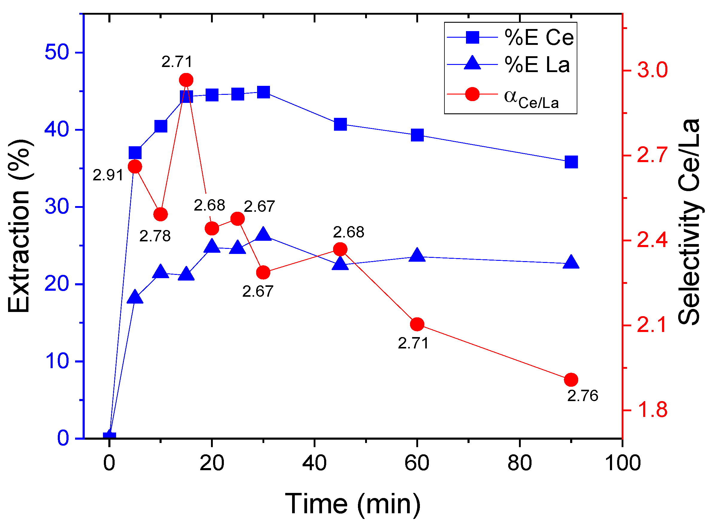 Minerals 15 00167 g007 Minerals 15 00167 g007