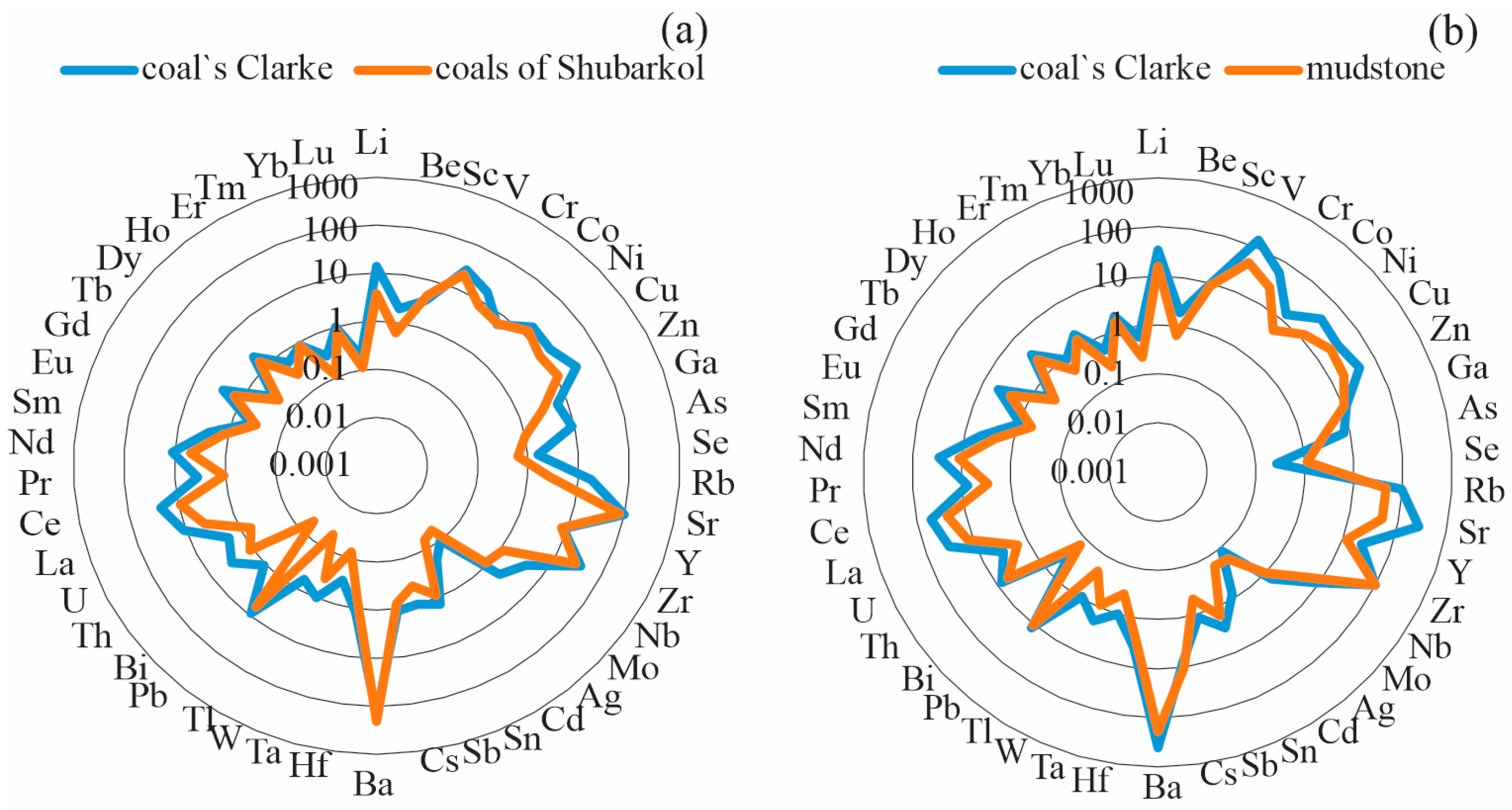 Minerals 15 00170 g003