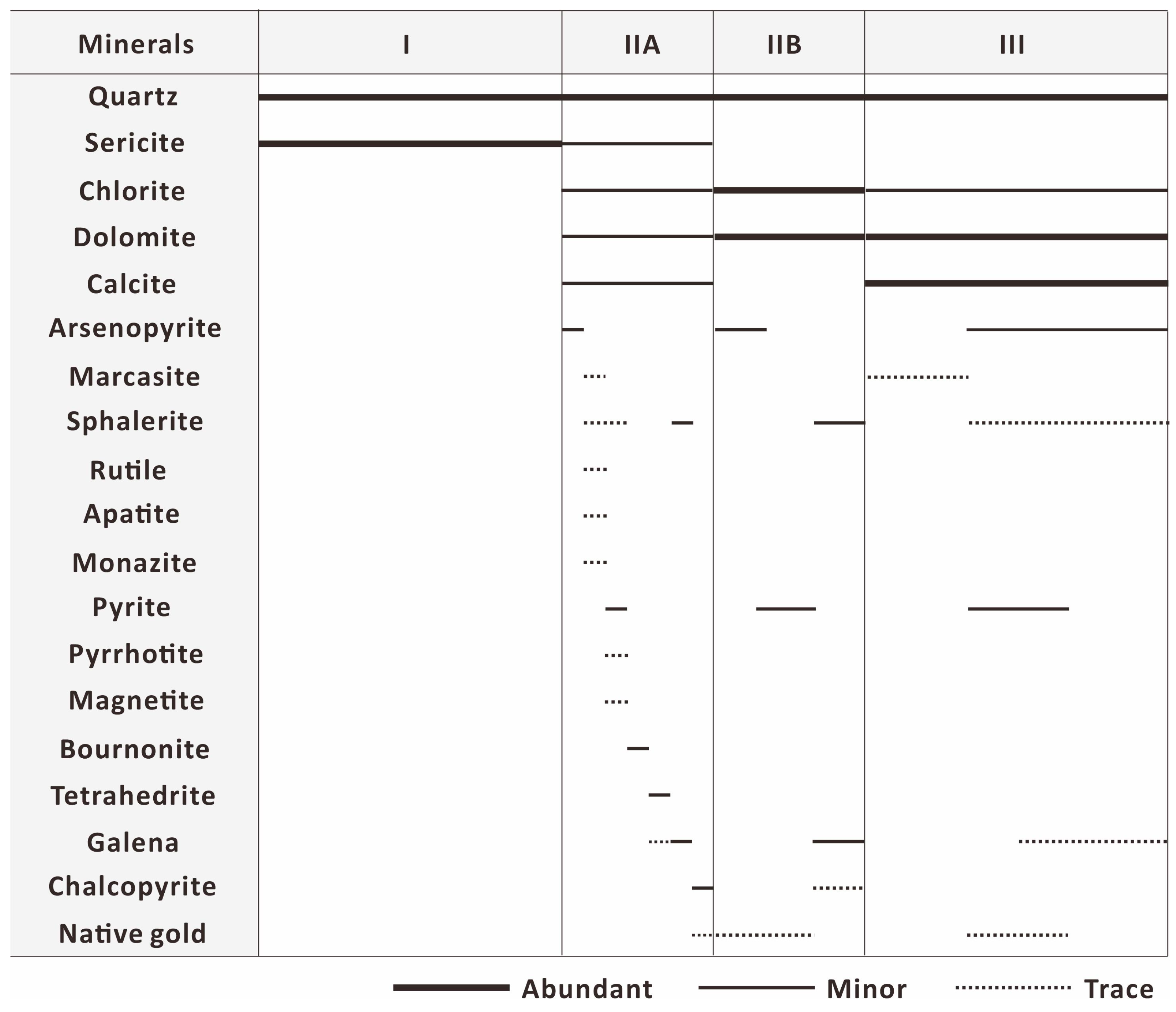 Minerals 15 00172 g003