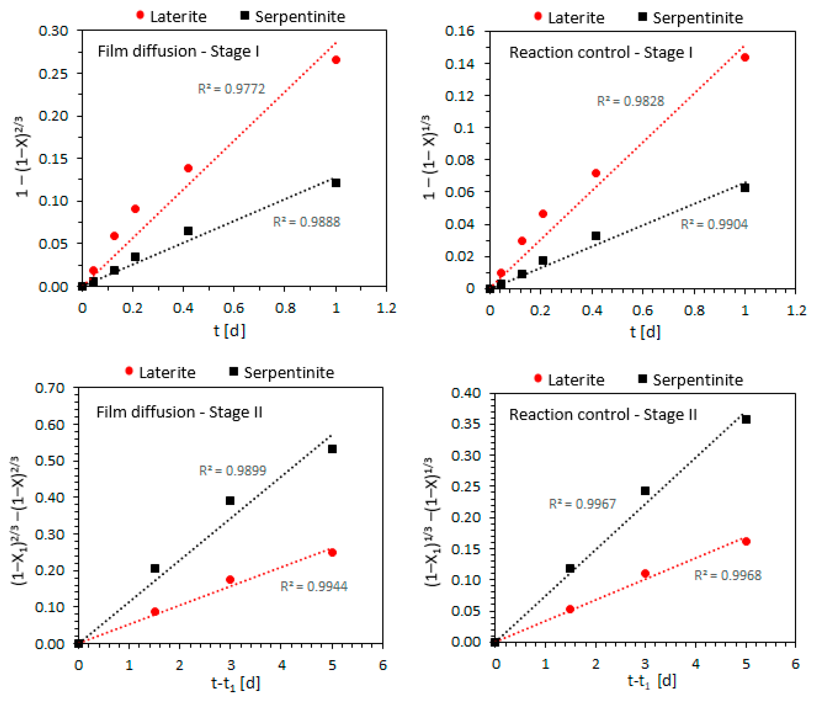 Minerals 15 00181 g007