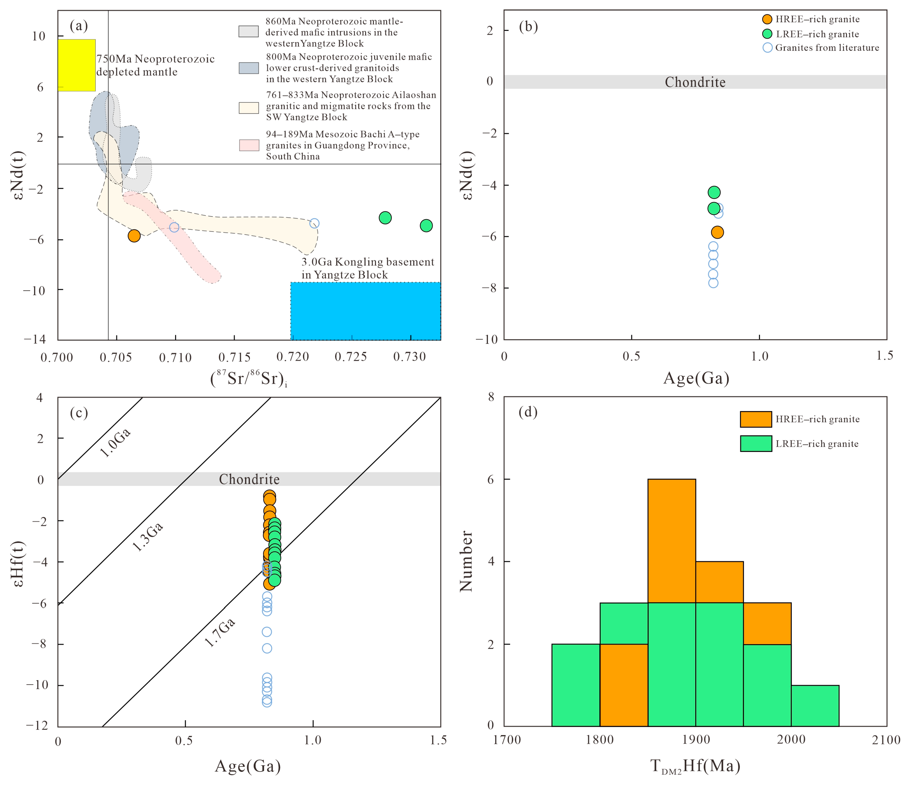 Minerals 15 00185 g010